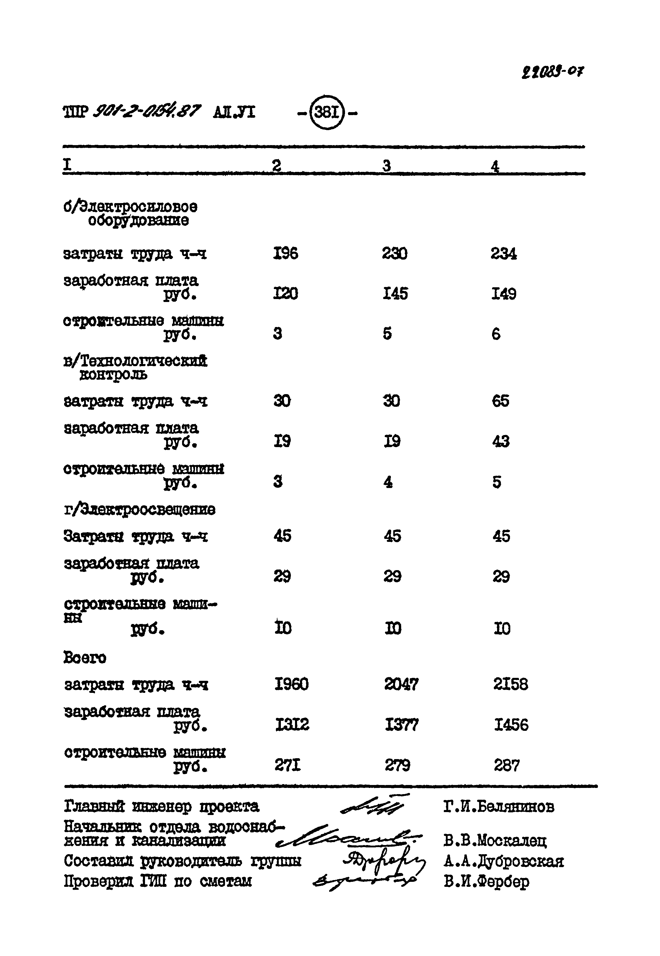 Типовые проектные решения 901-2-0154.87