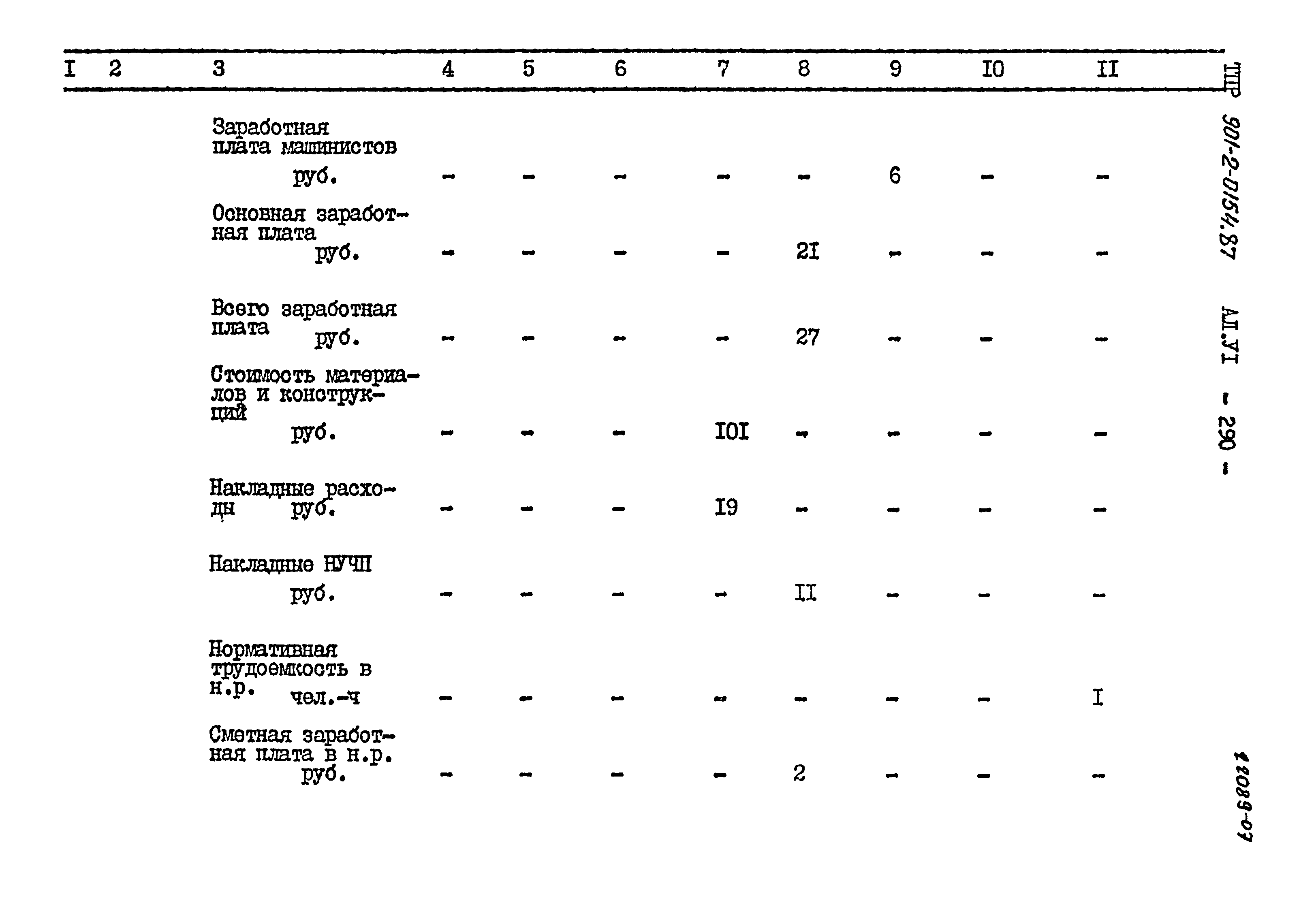 Типовые проектные решения 901-2-0154.87