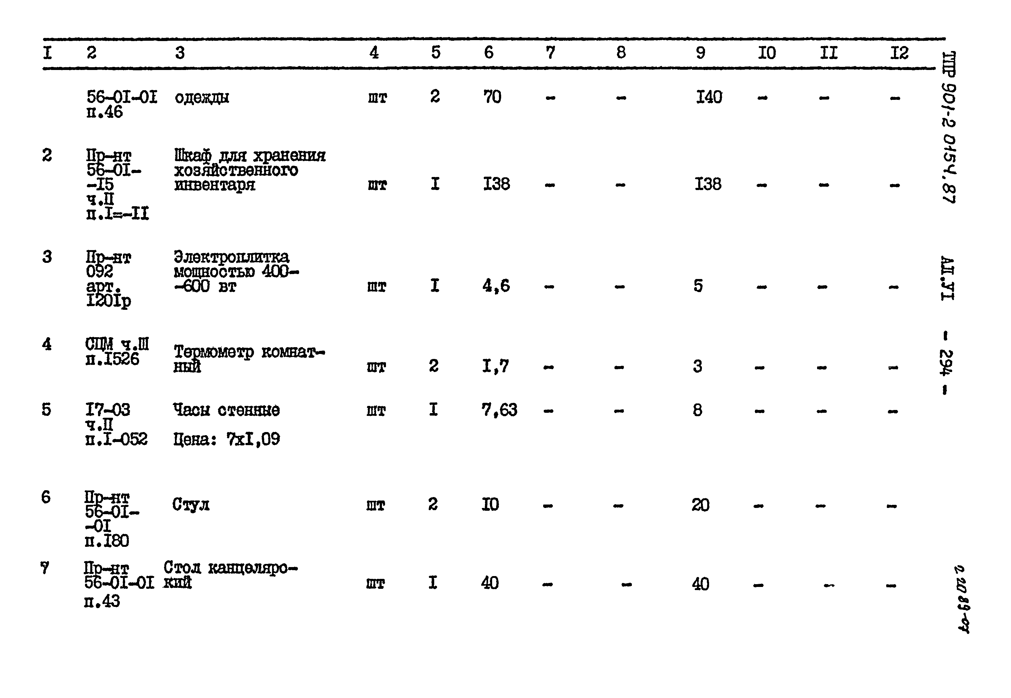 Типовые проектные решения 901-2-0154.87