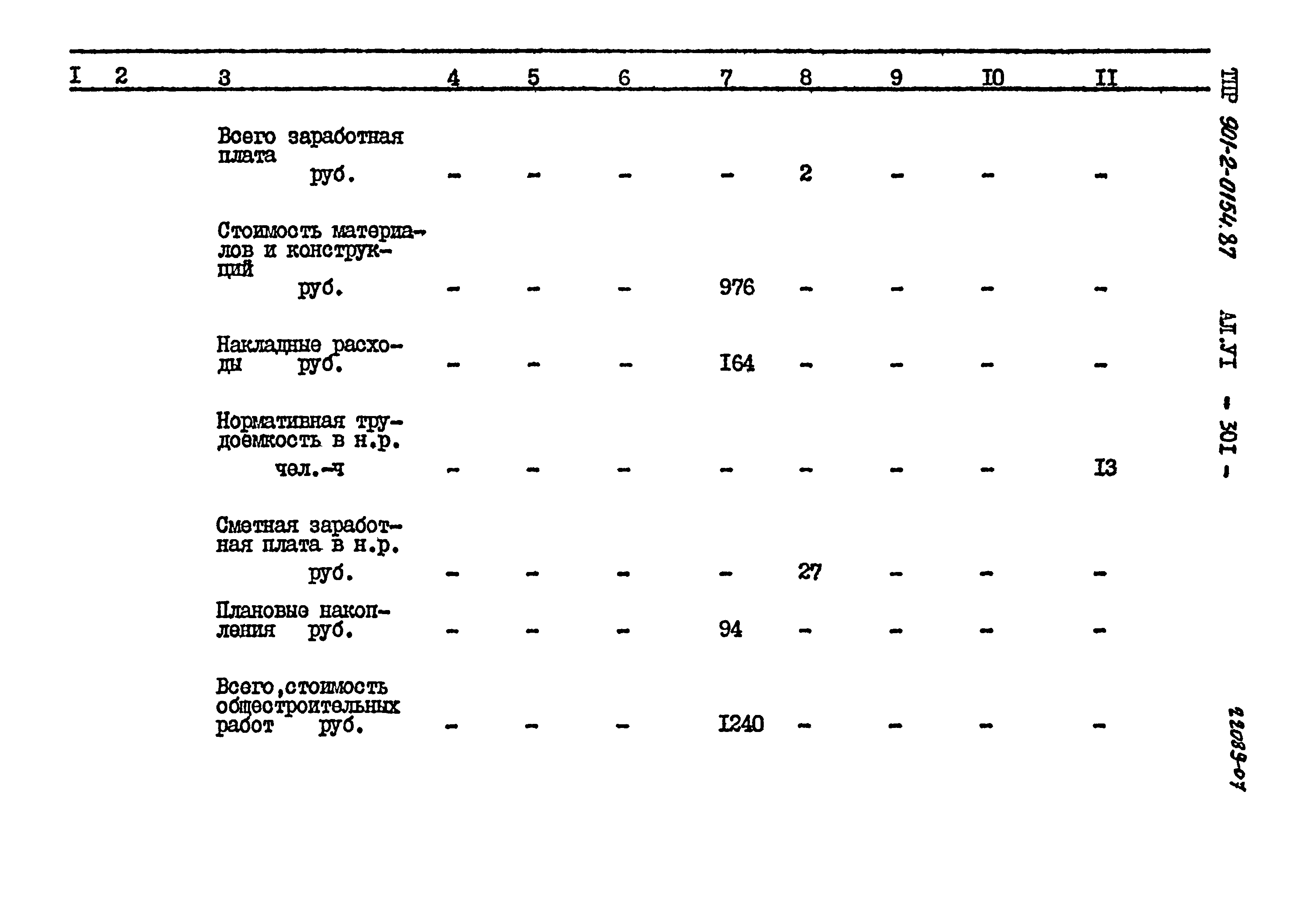 Типовые проектные решения 901-2-0154.87