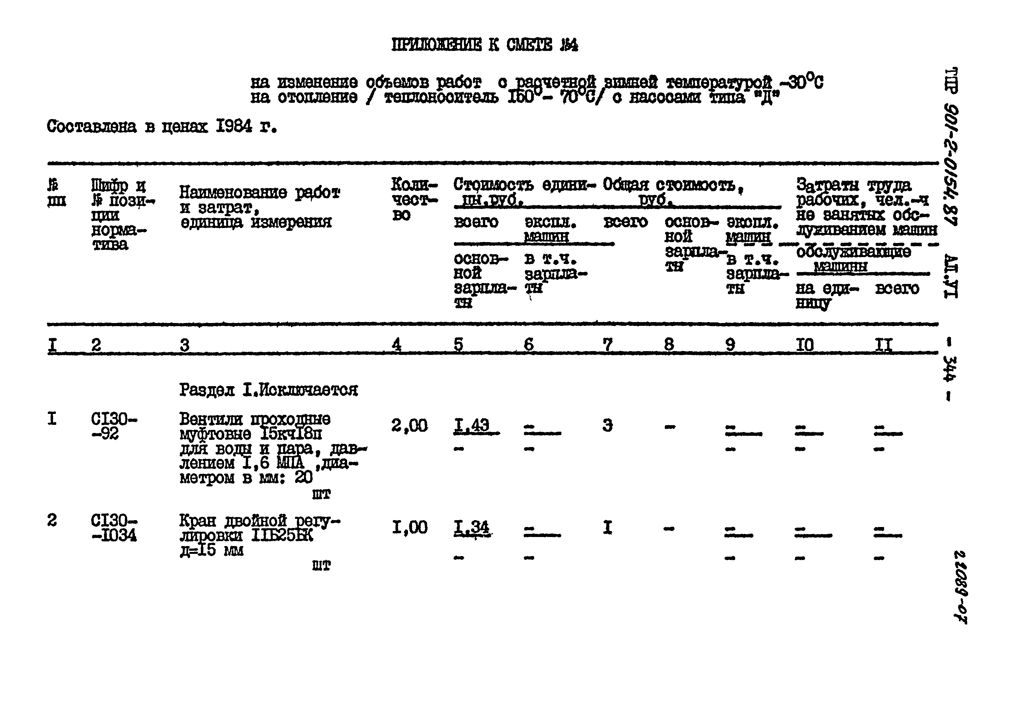 Типовые проектные решения 901-2-0154.87