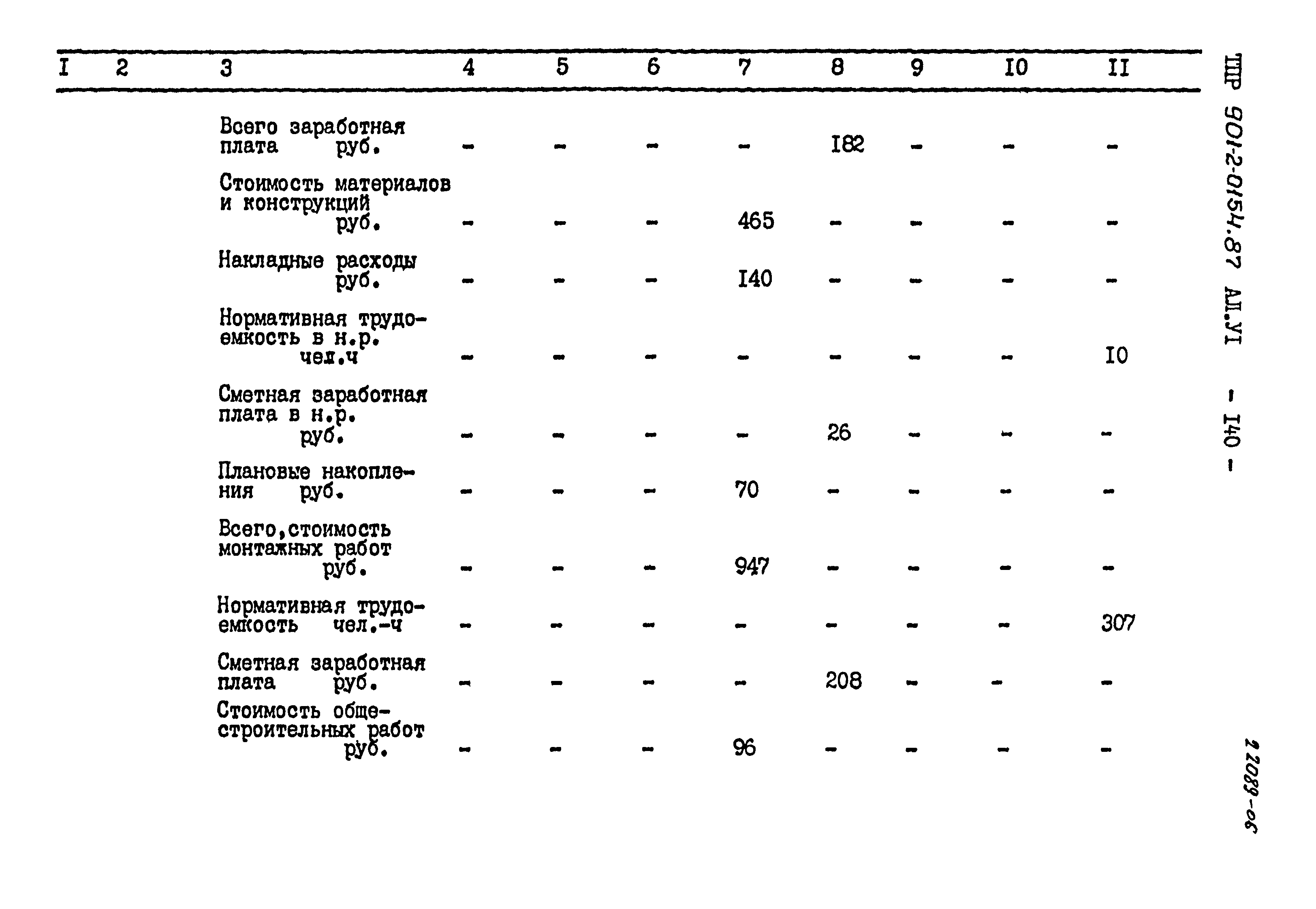 Типовые проектные решения 901-2-0154.87