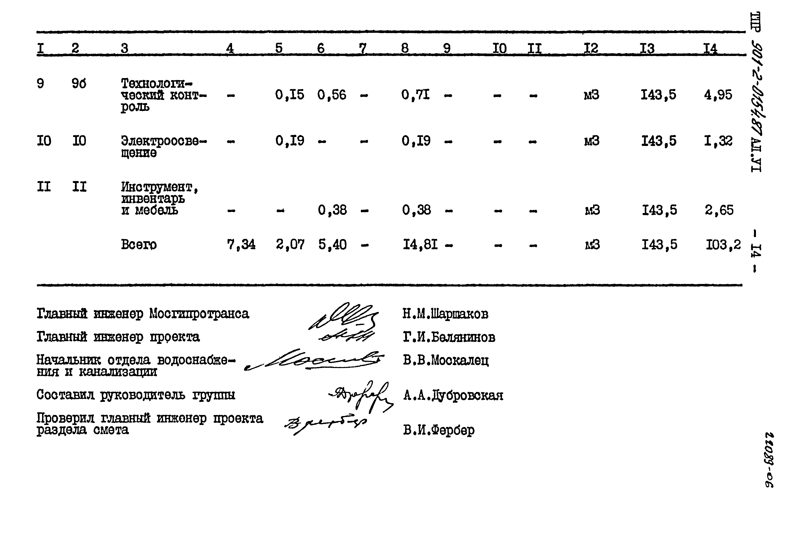 Типовые проектные решения 901-2-0154.87