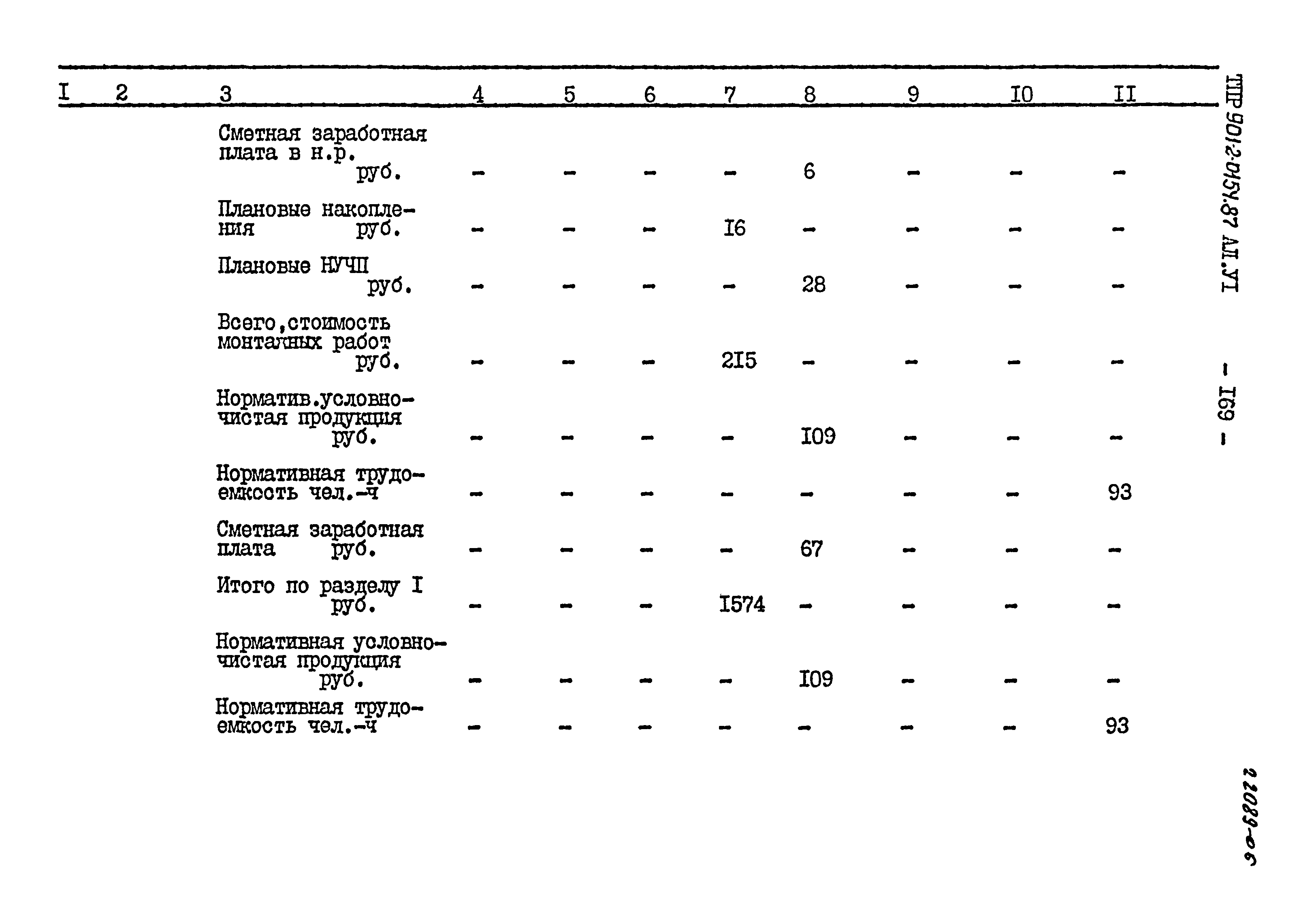 Типовые проектные решения 901-2-0154.87