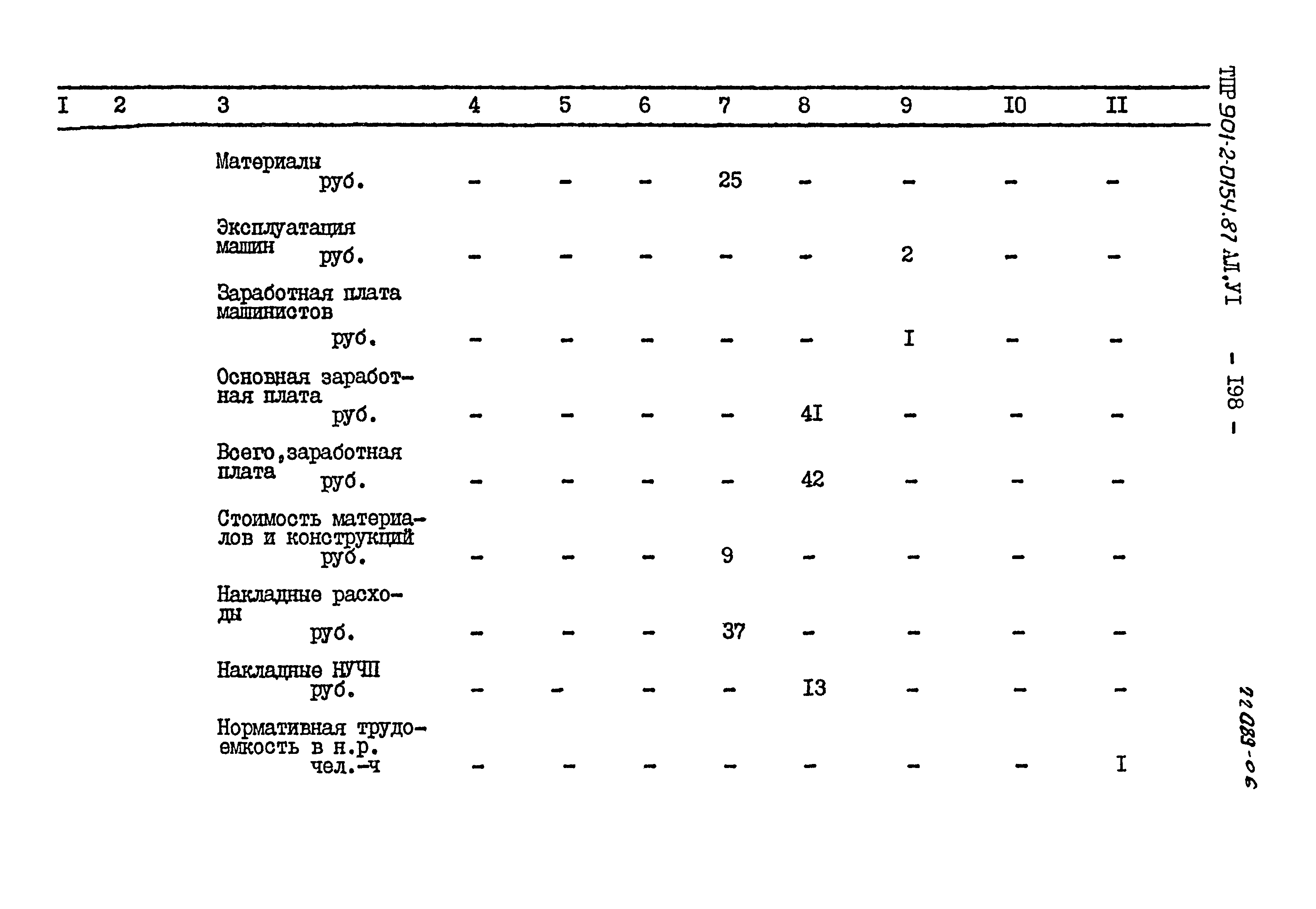 Типовые проектные решения 901-2-0154.87