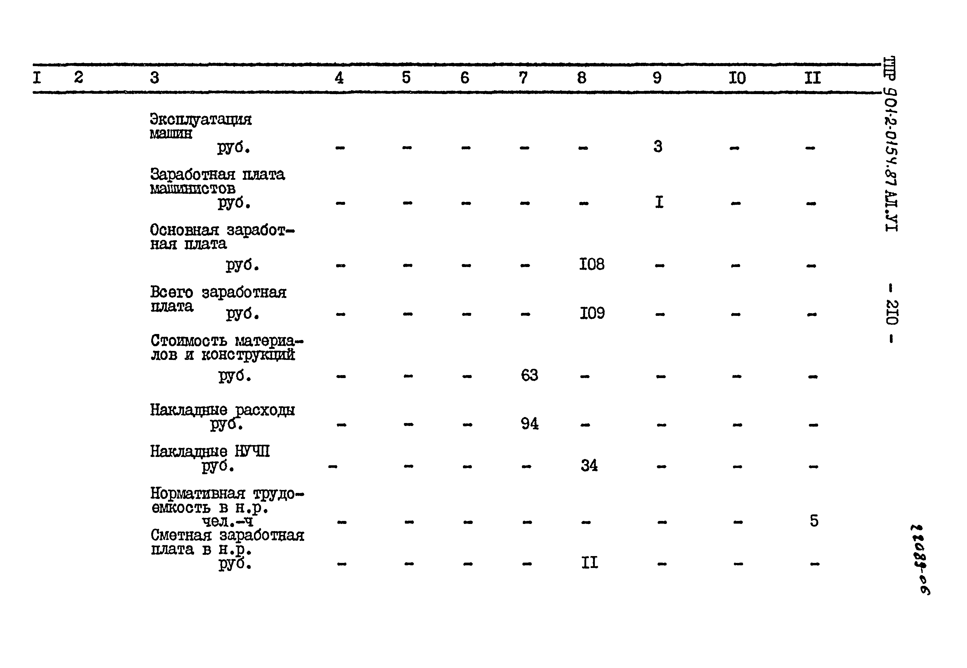 Типовые проектные решения 901-2-0154.87