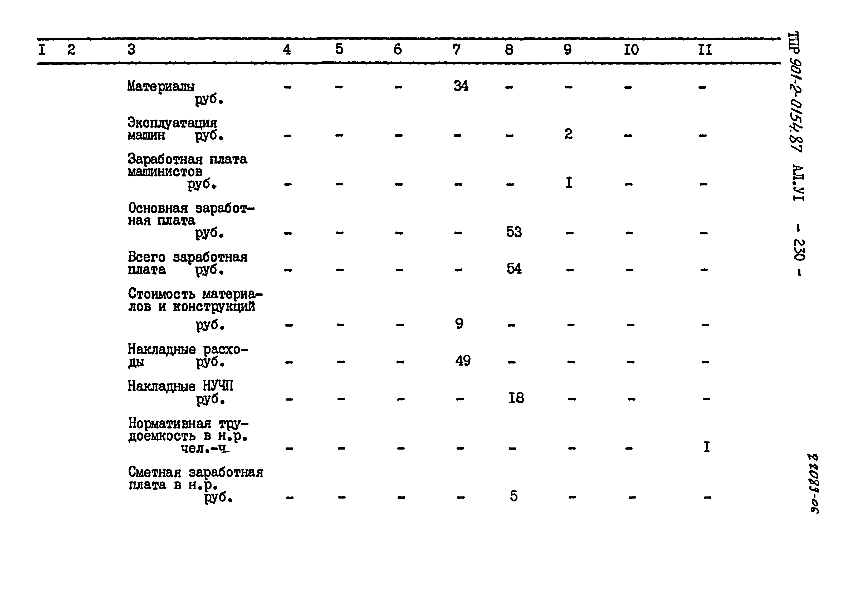 Типовые проектные решения 901-2-0154.87