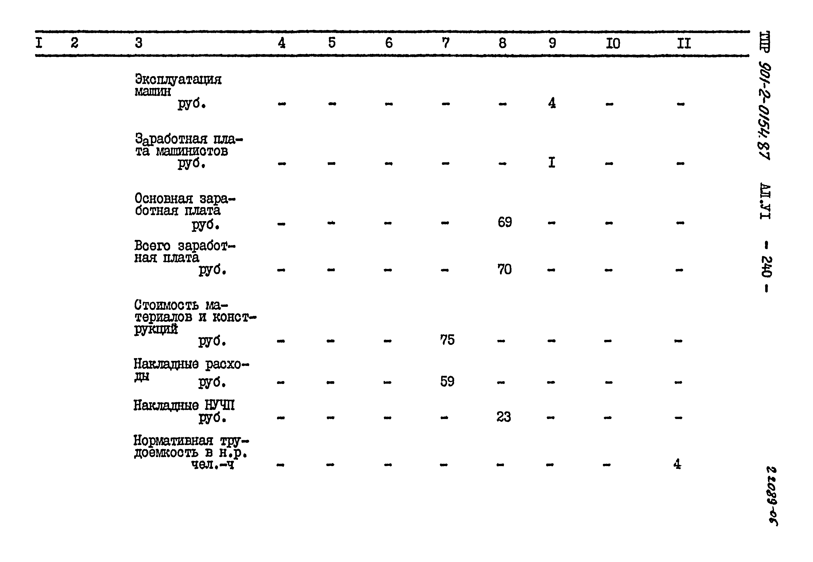 Типовые проектные решения 901-2-0154.87