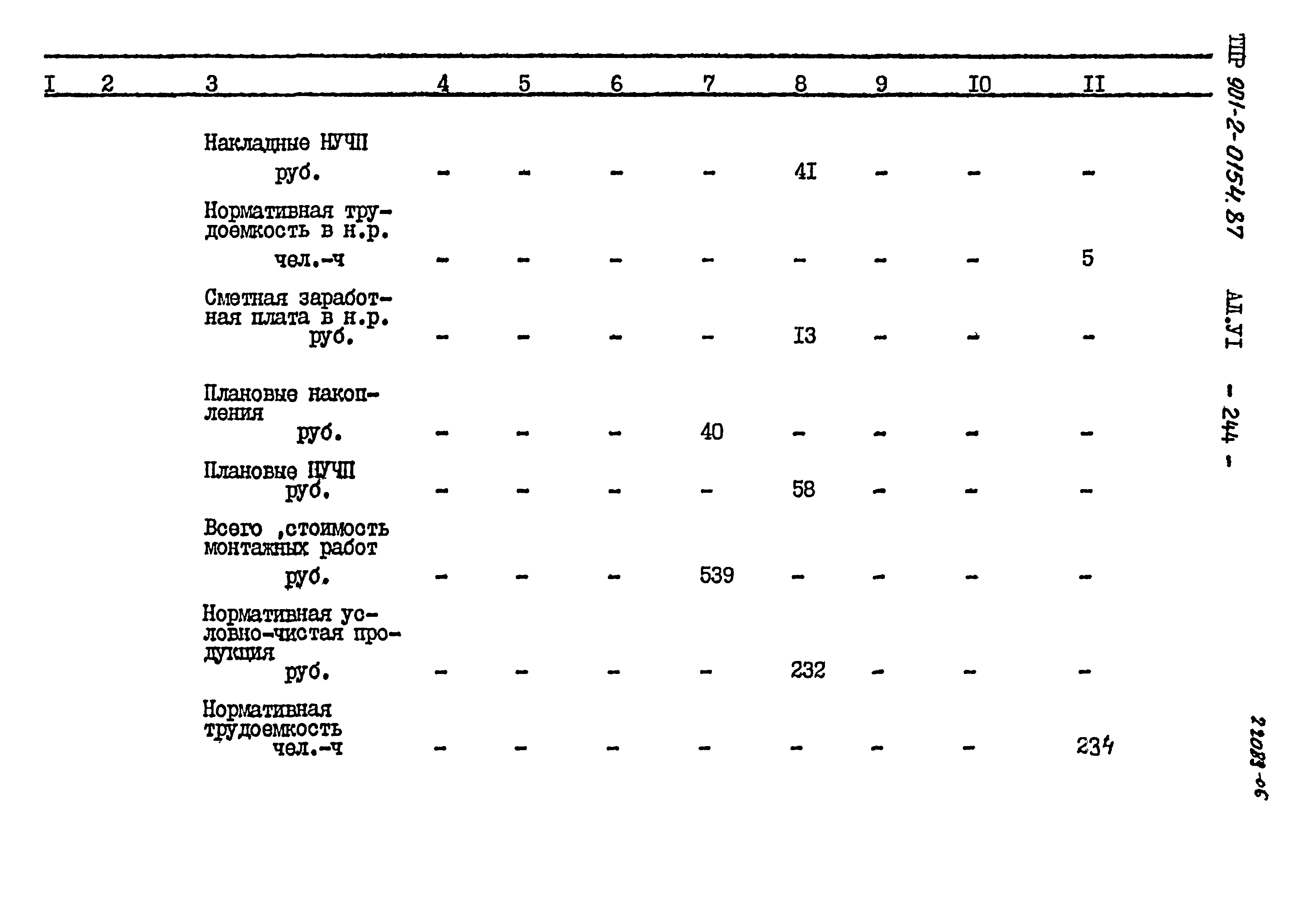 Типовые проектные решения 901-2-0154.87