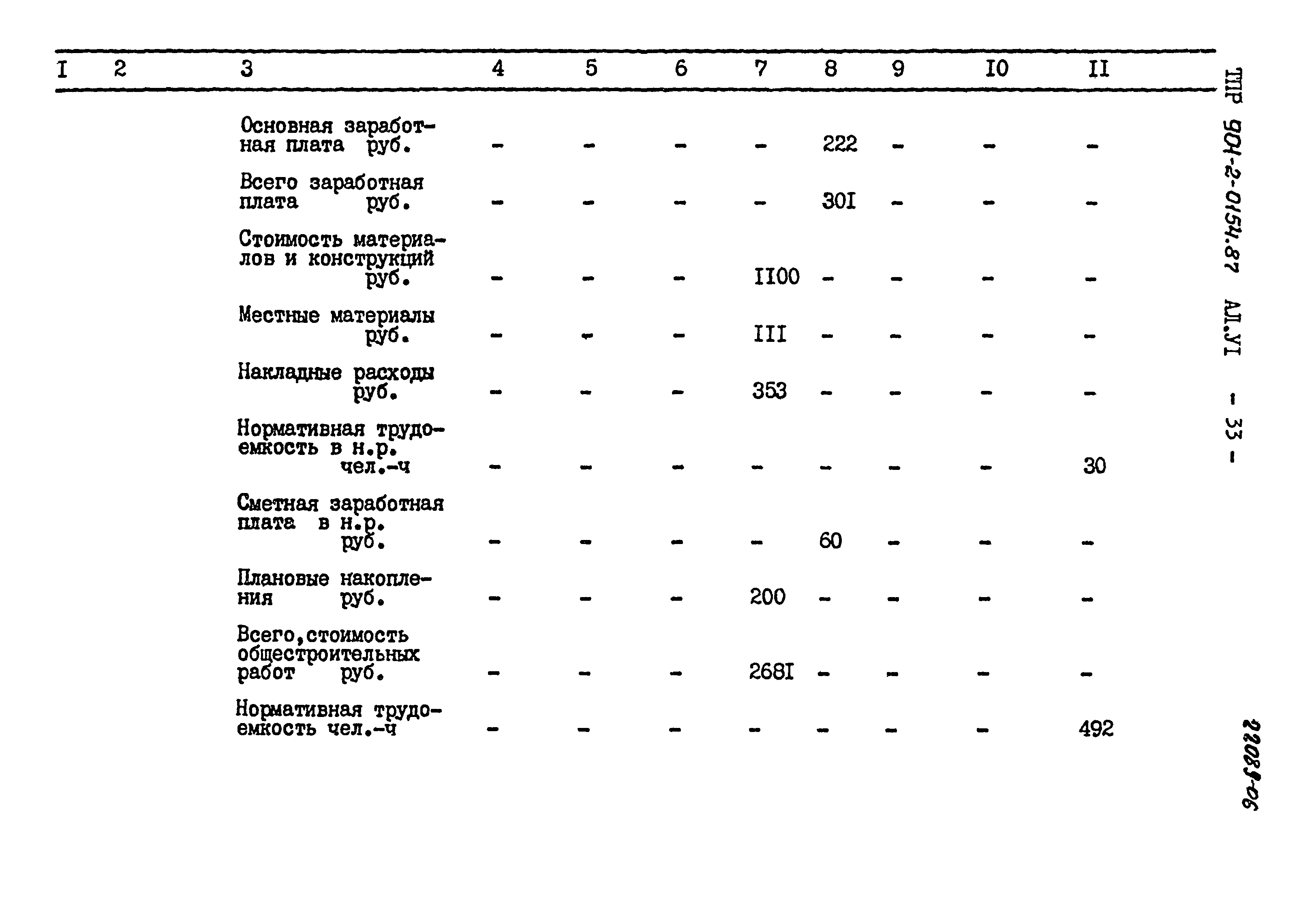 Типовые проектные решения 901-2-0154.87