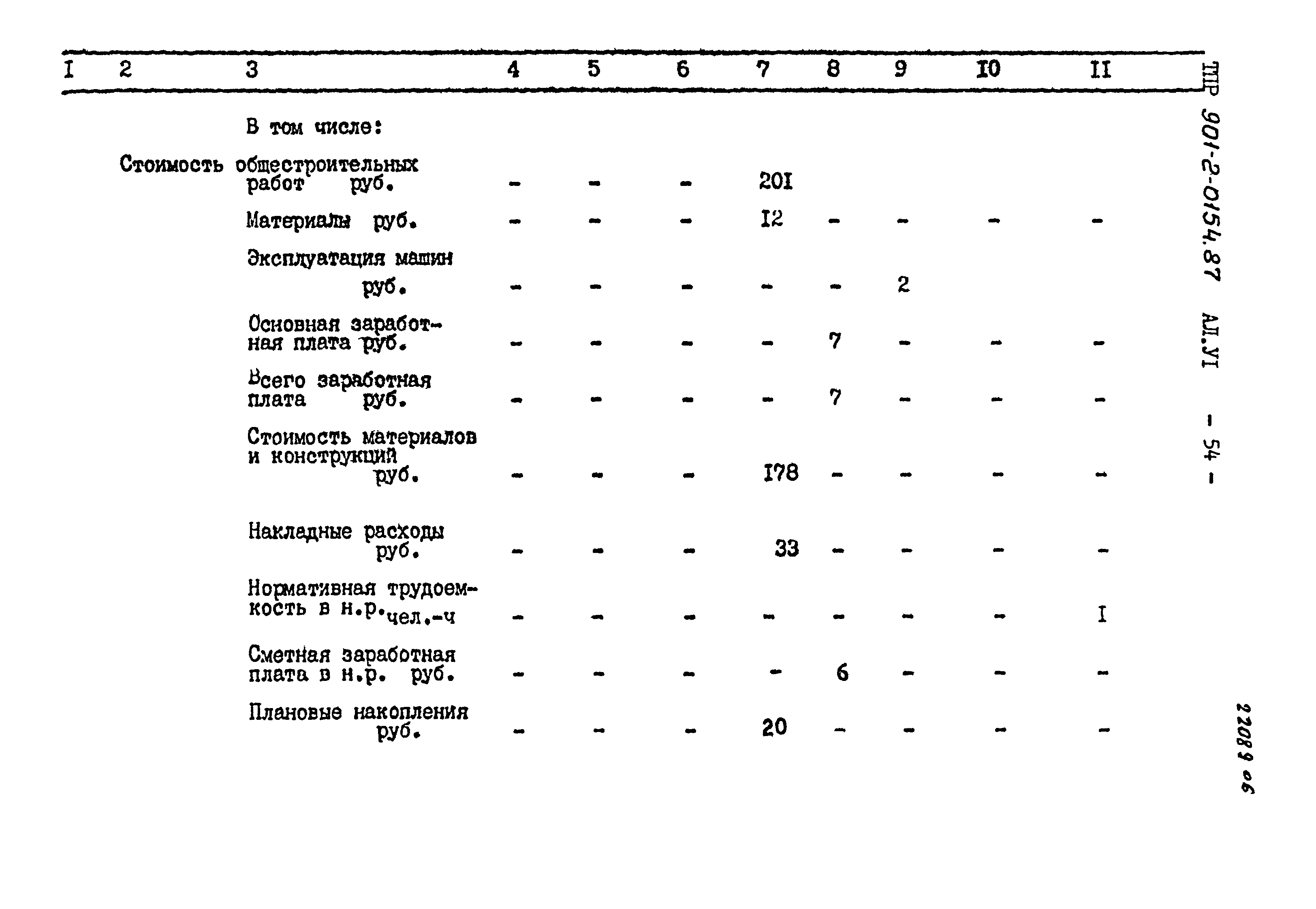 Типовые проектные решения 901-2-0154.87