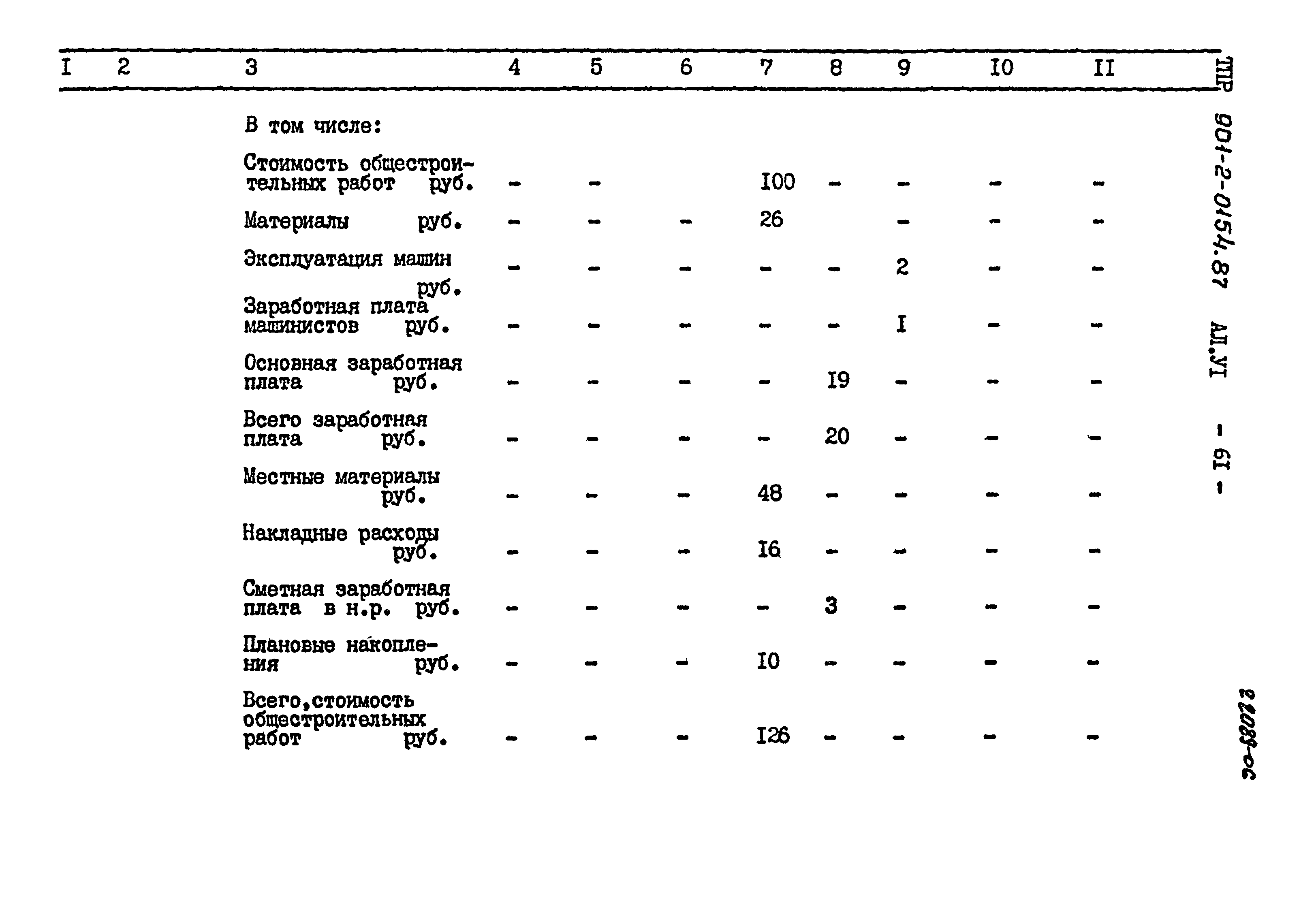 Типовые проектные решения 901-2-0154.87