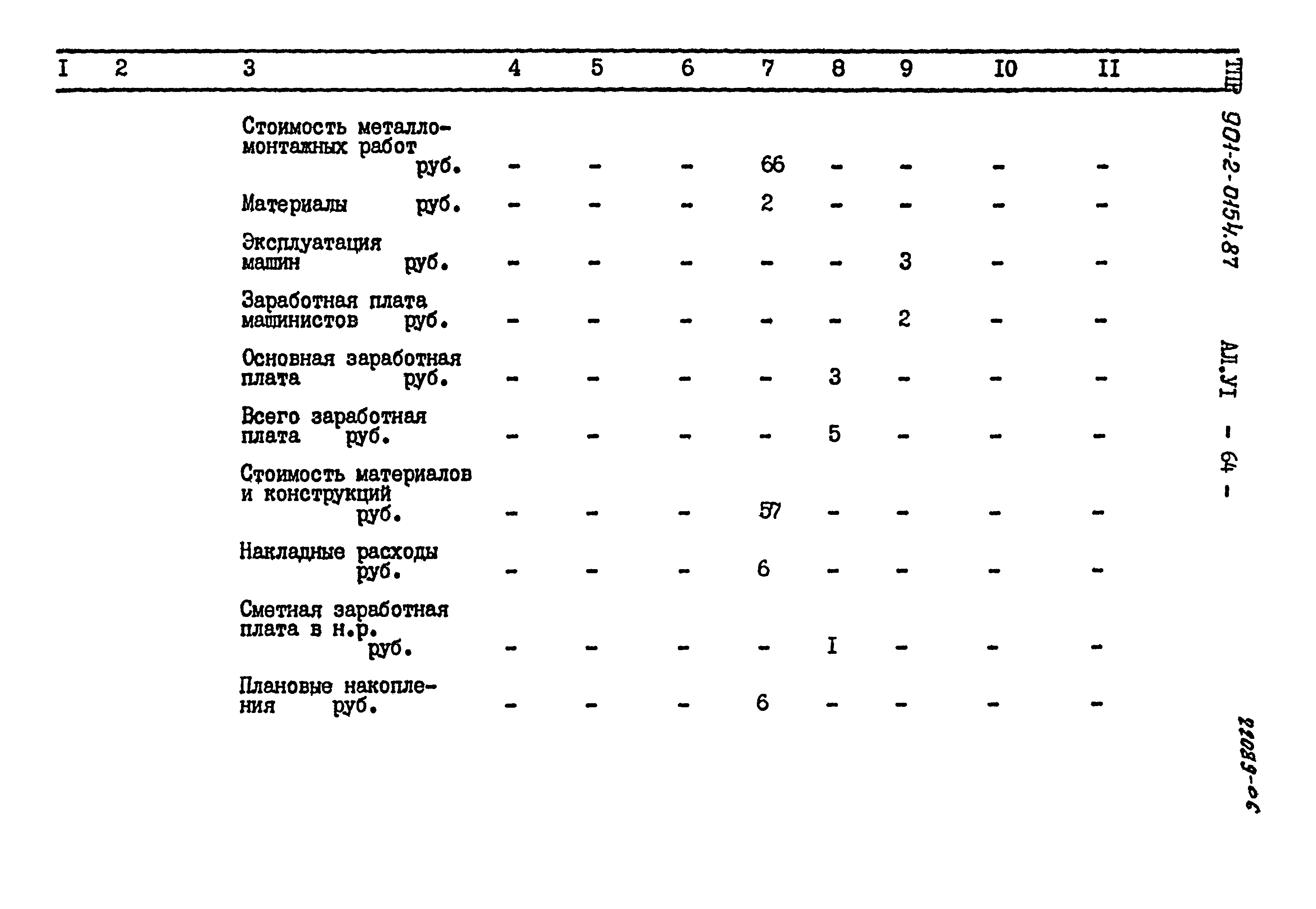 Типовые проектные решения 901-2-0154.87