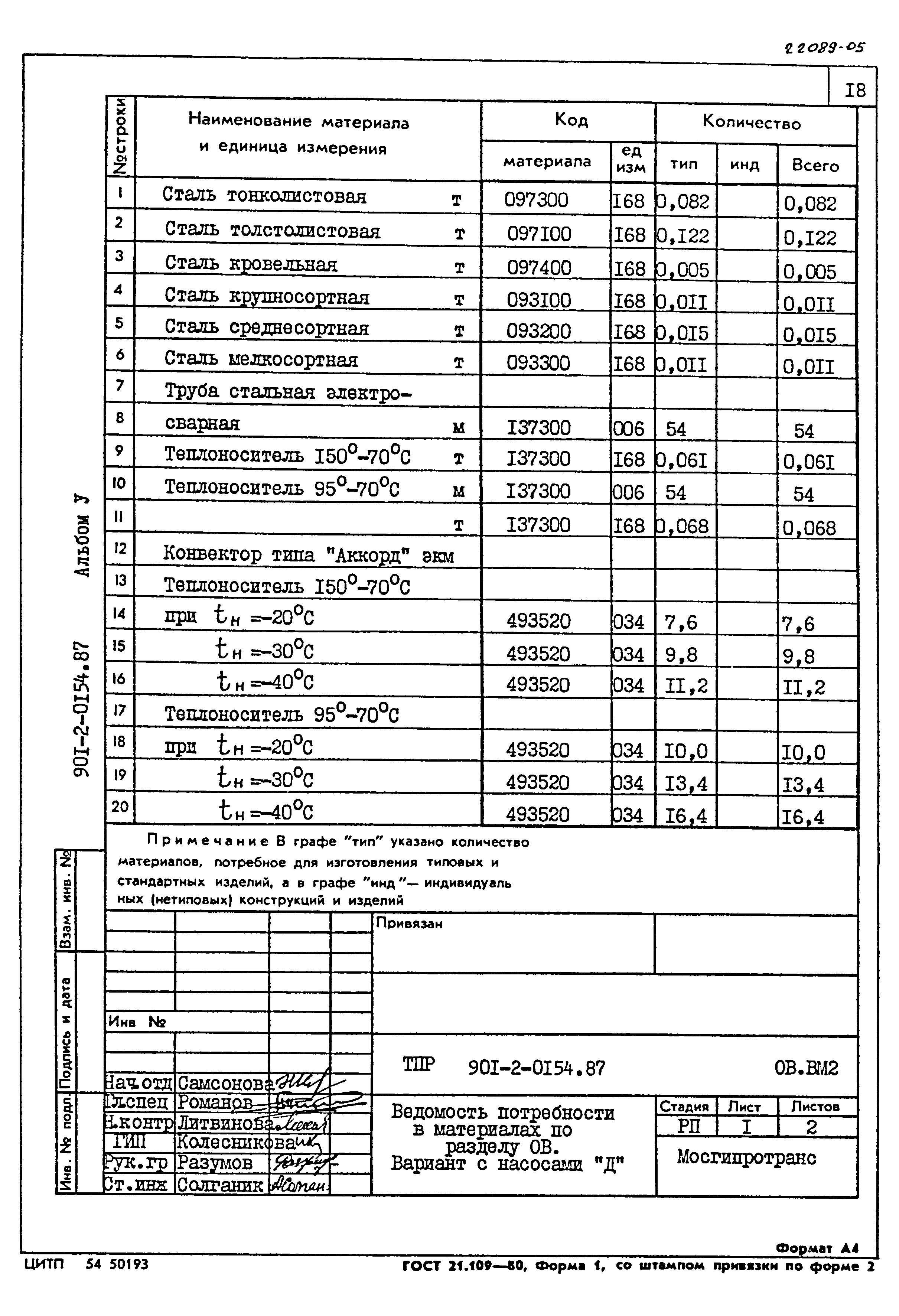 Типовые проектные решения 901-2-0154.87