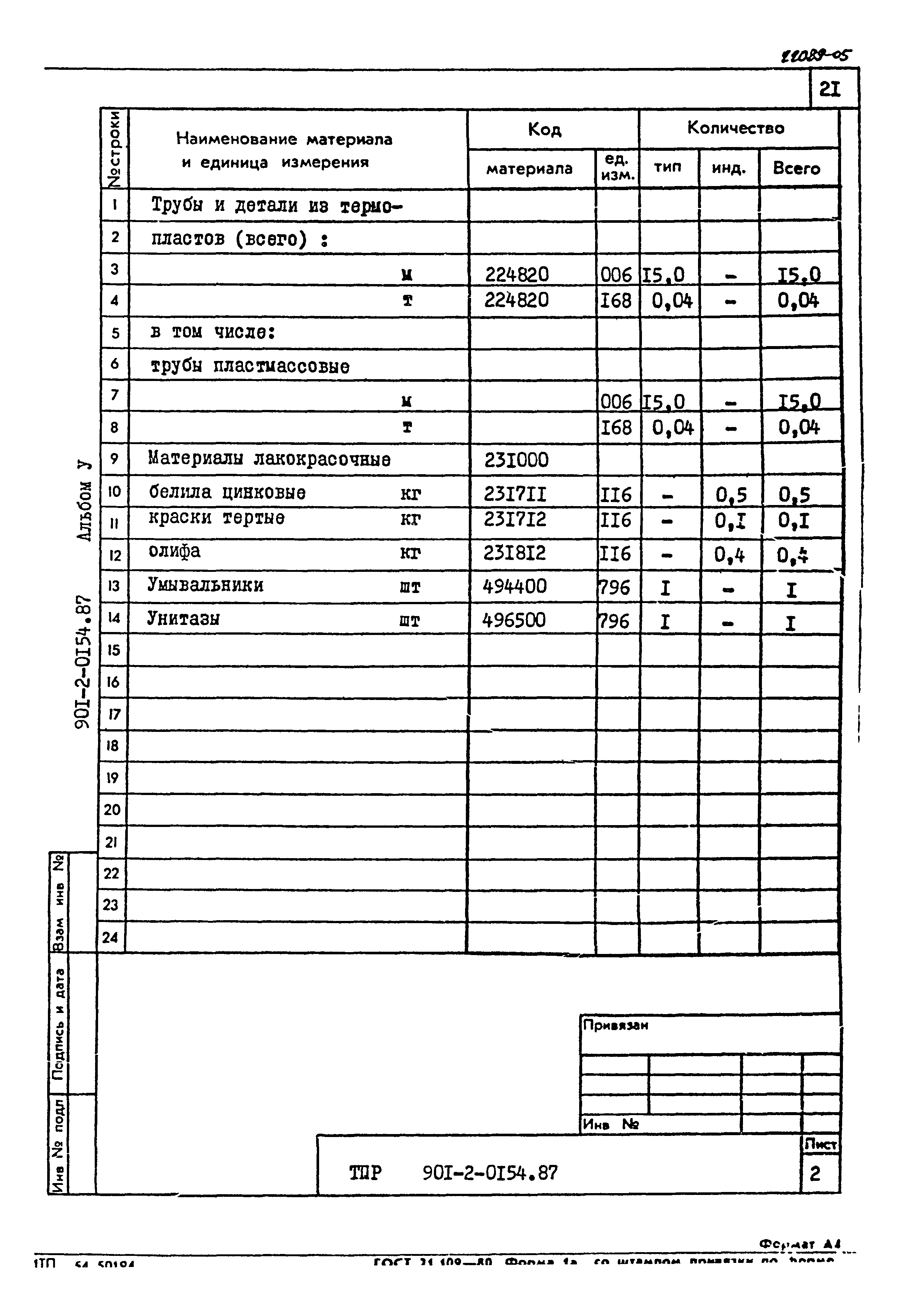 Типовые проектные решения 901-2-0154.87