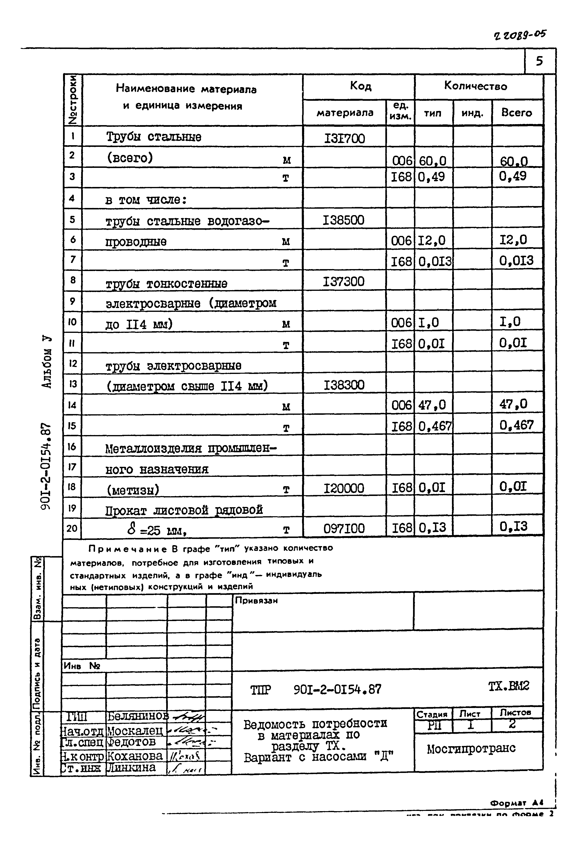 Типовые проектные решения 901-2-0154.87