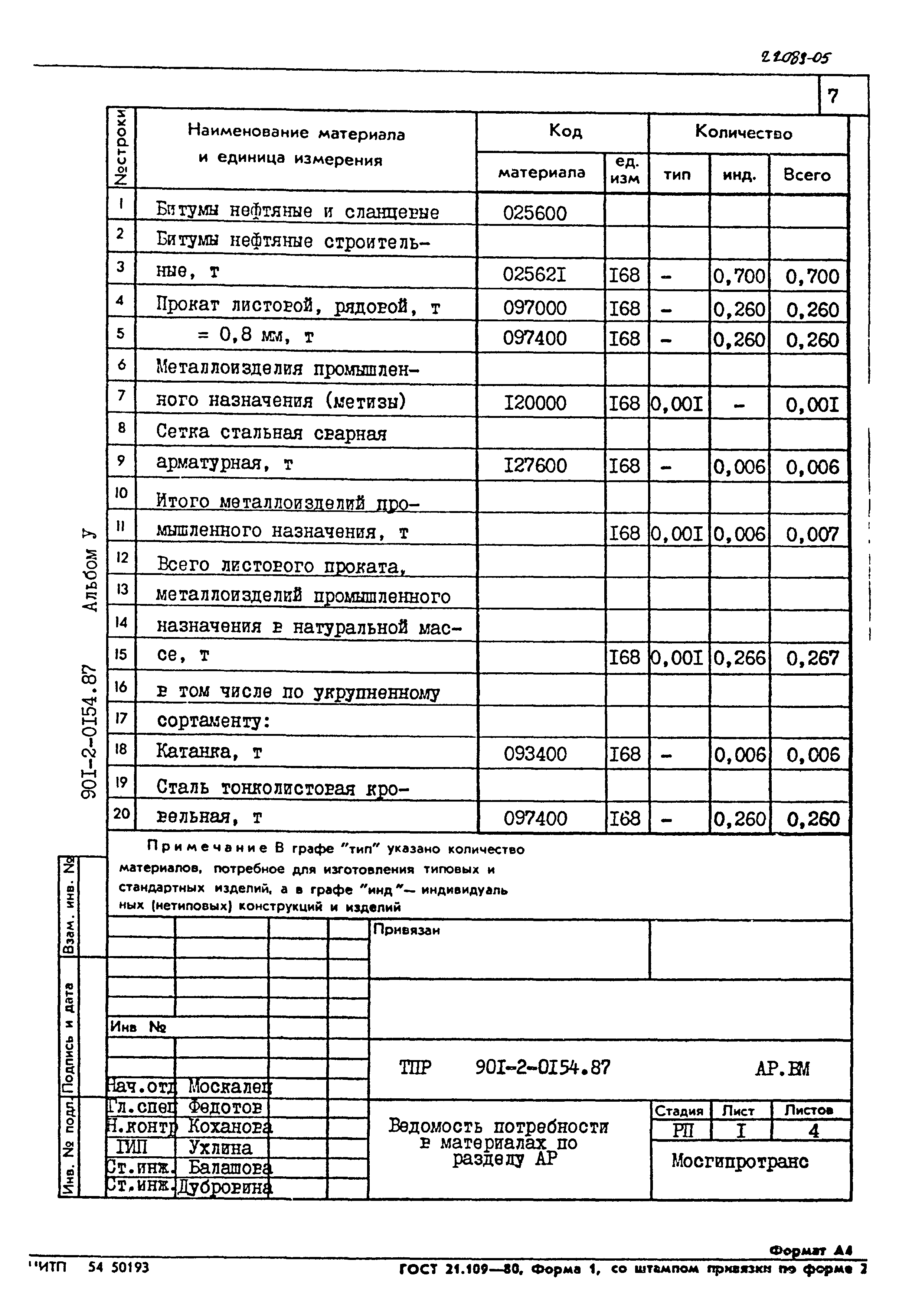 Типовые проектные решения 901-2-0154.87