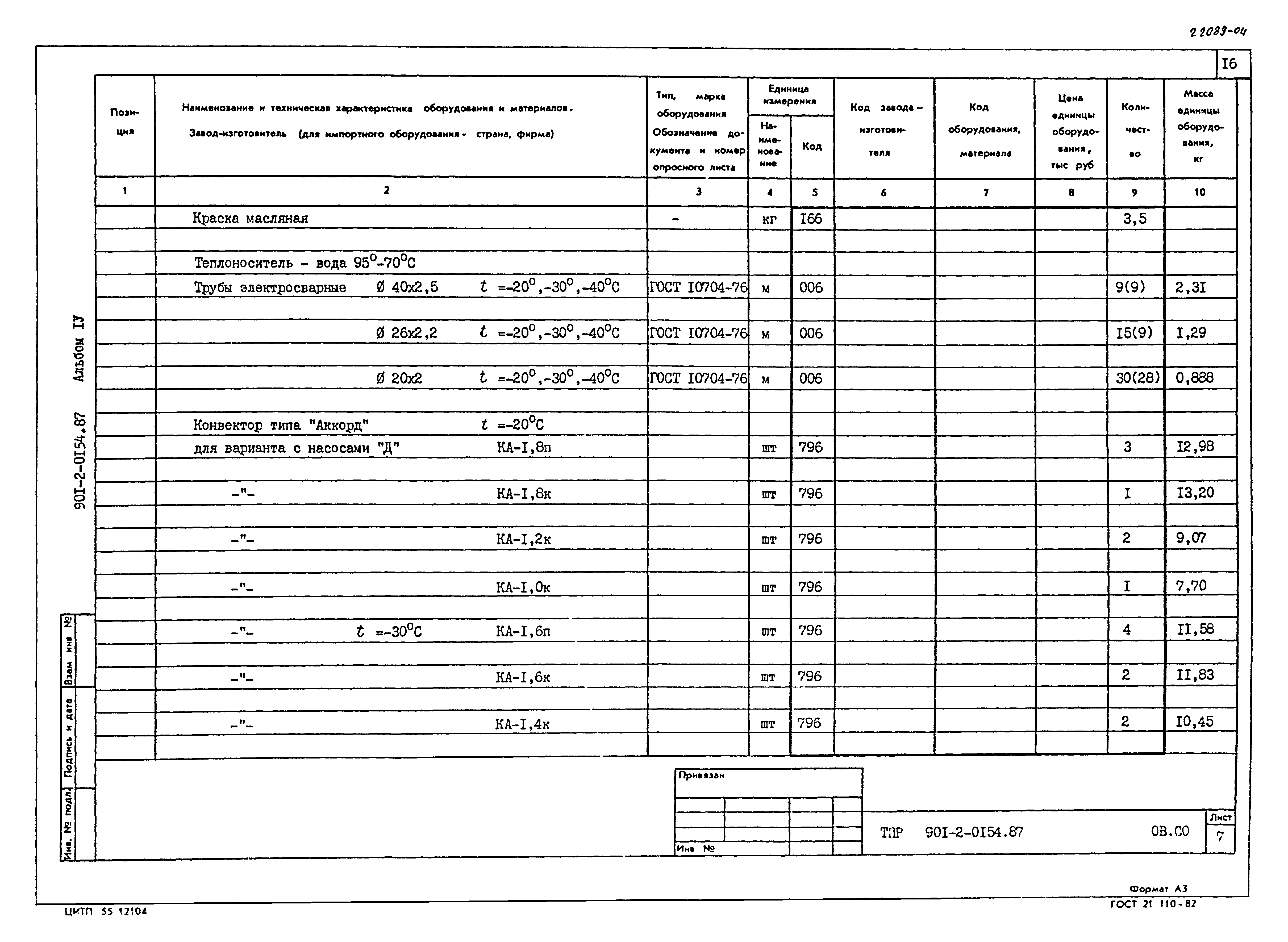 Типовые проектные решения 901-2-0154.87