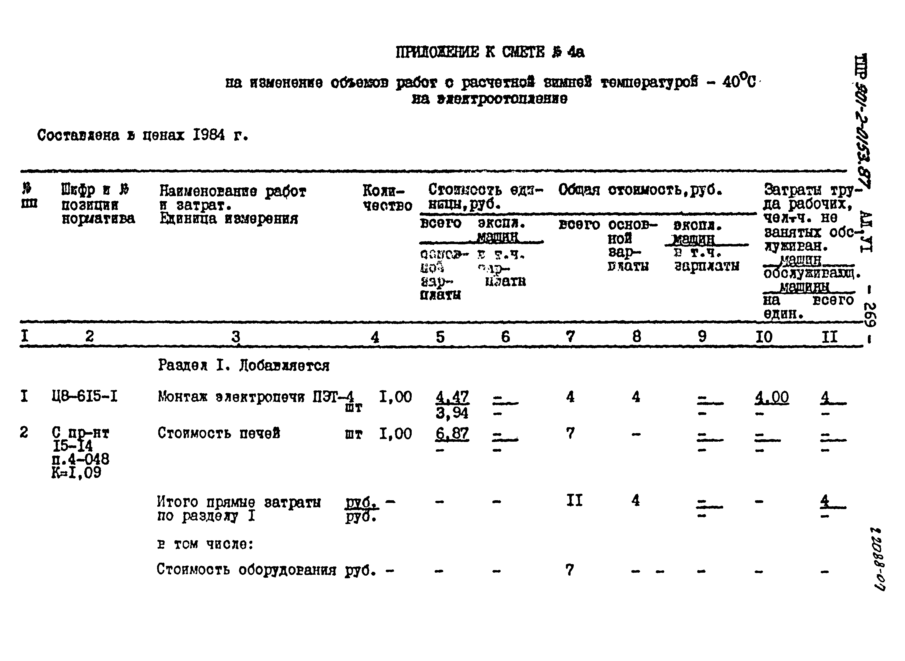 Типовые проектные решения 901-2-0153.87