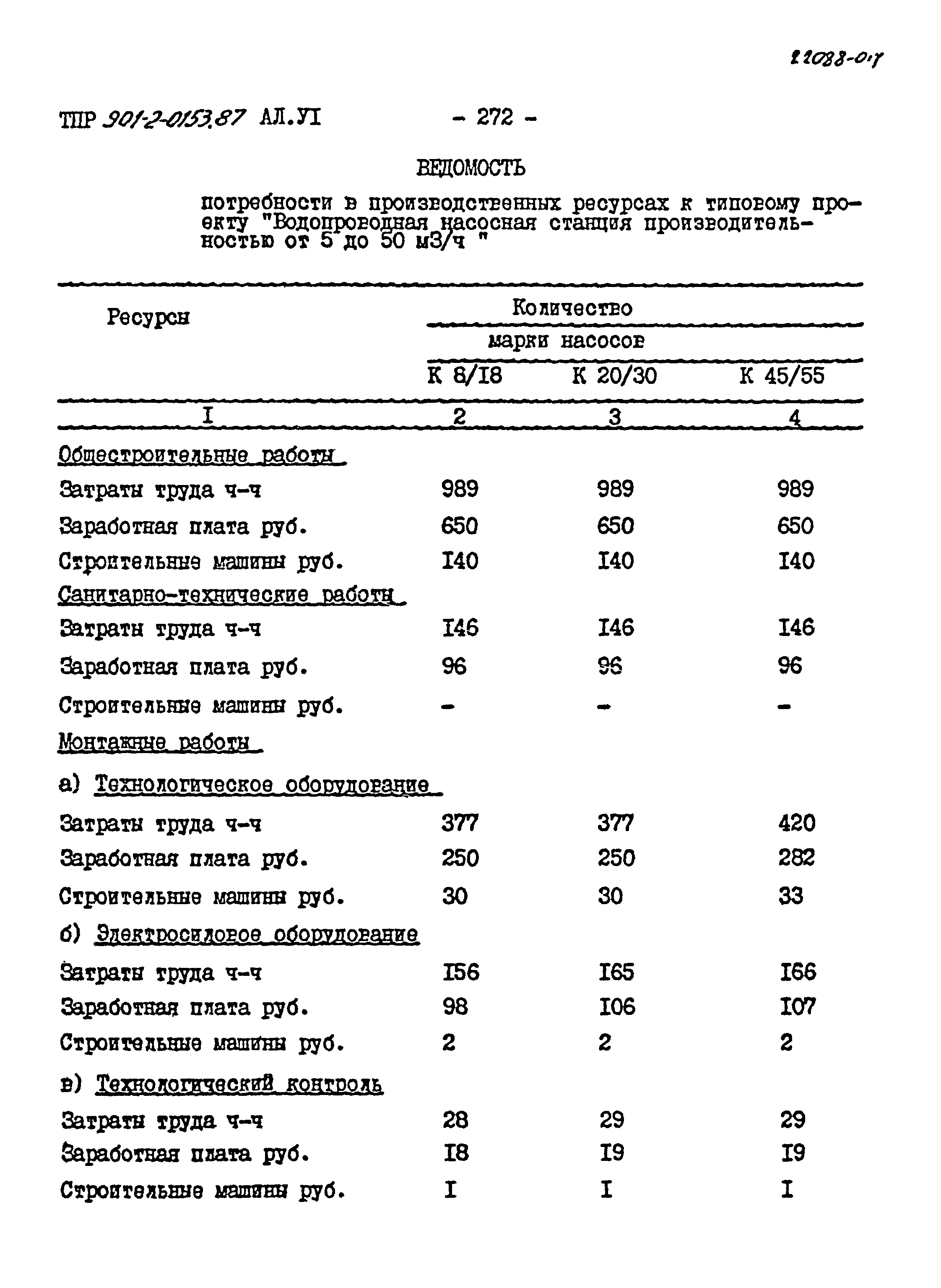 Типовые проектные решения 901-2-0153.87