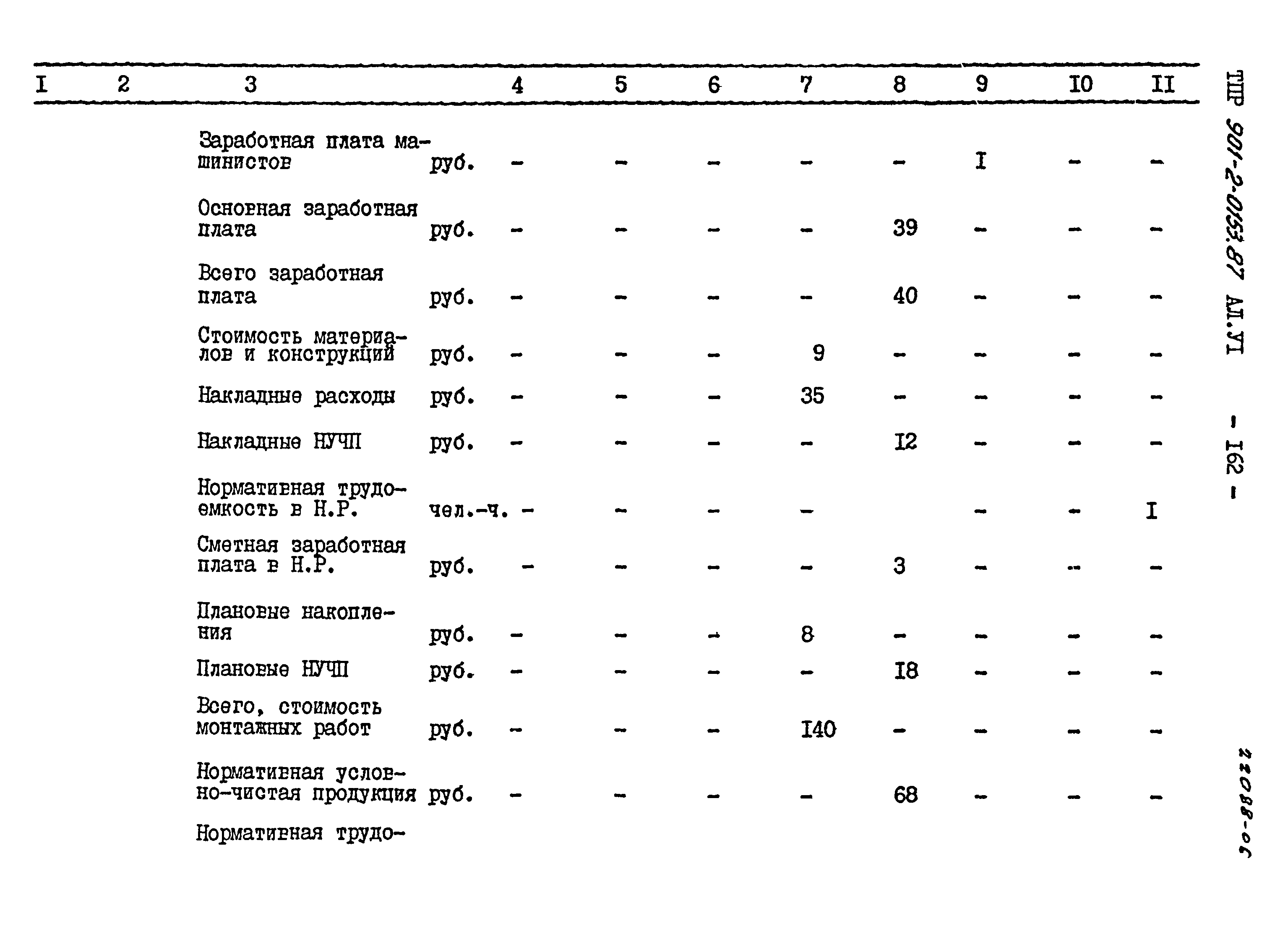 Типовые проектные решения 901-2-0153.87