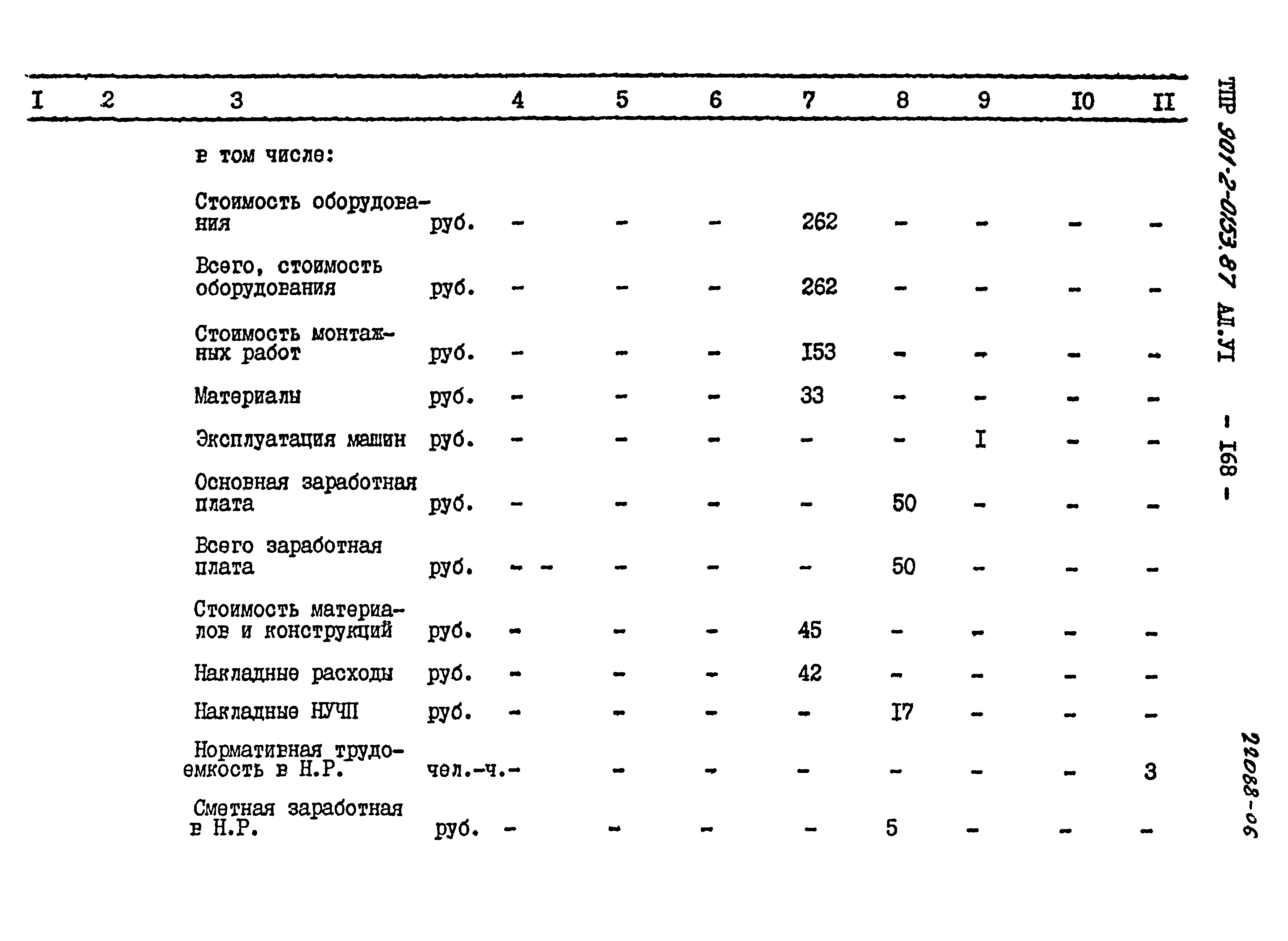 Типовые проектные решения 901-2-0153.87