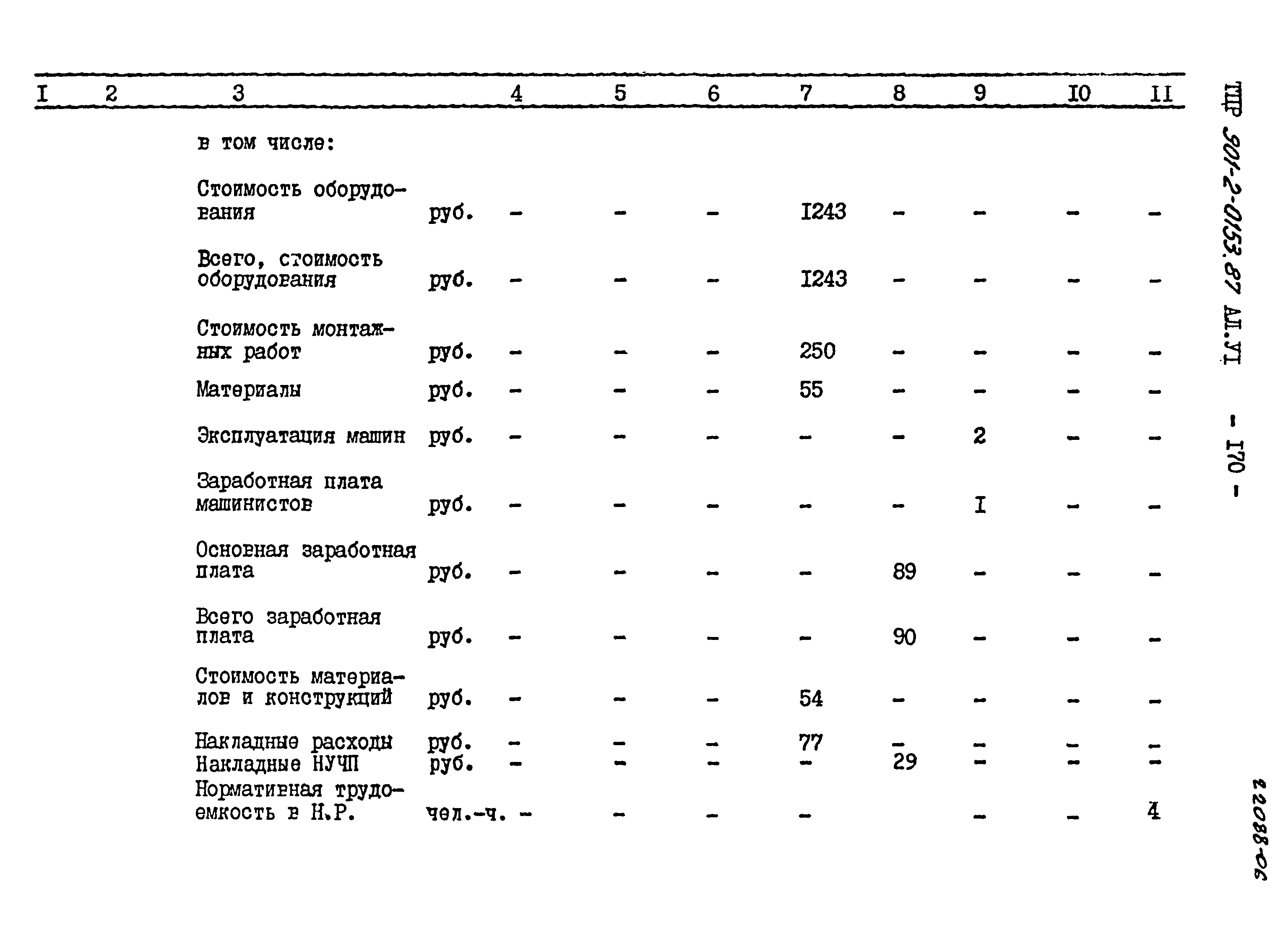 Типовые проектные решения 901-2-0153.87