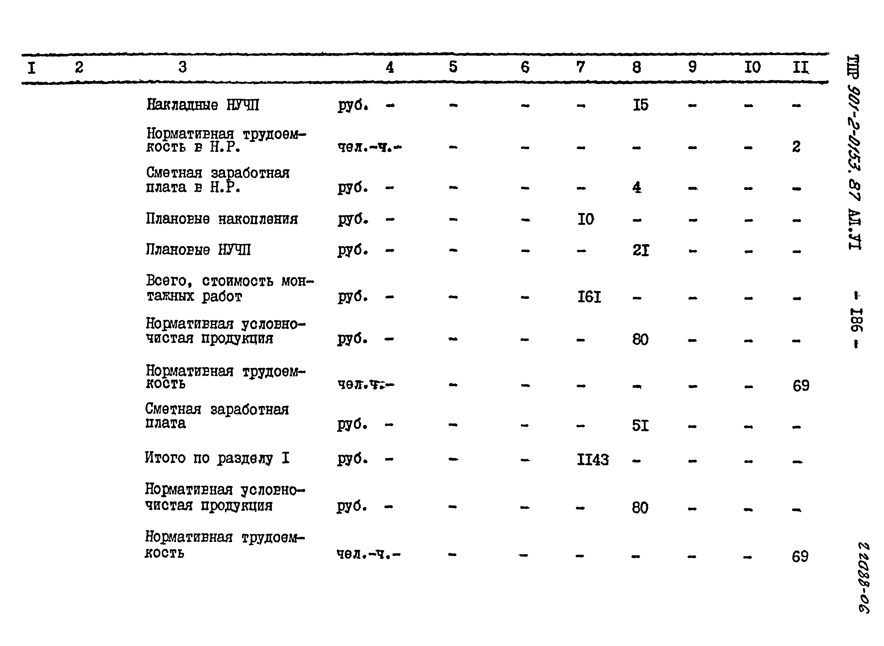 Типовые проектные решения 901-2-0153.87