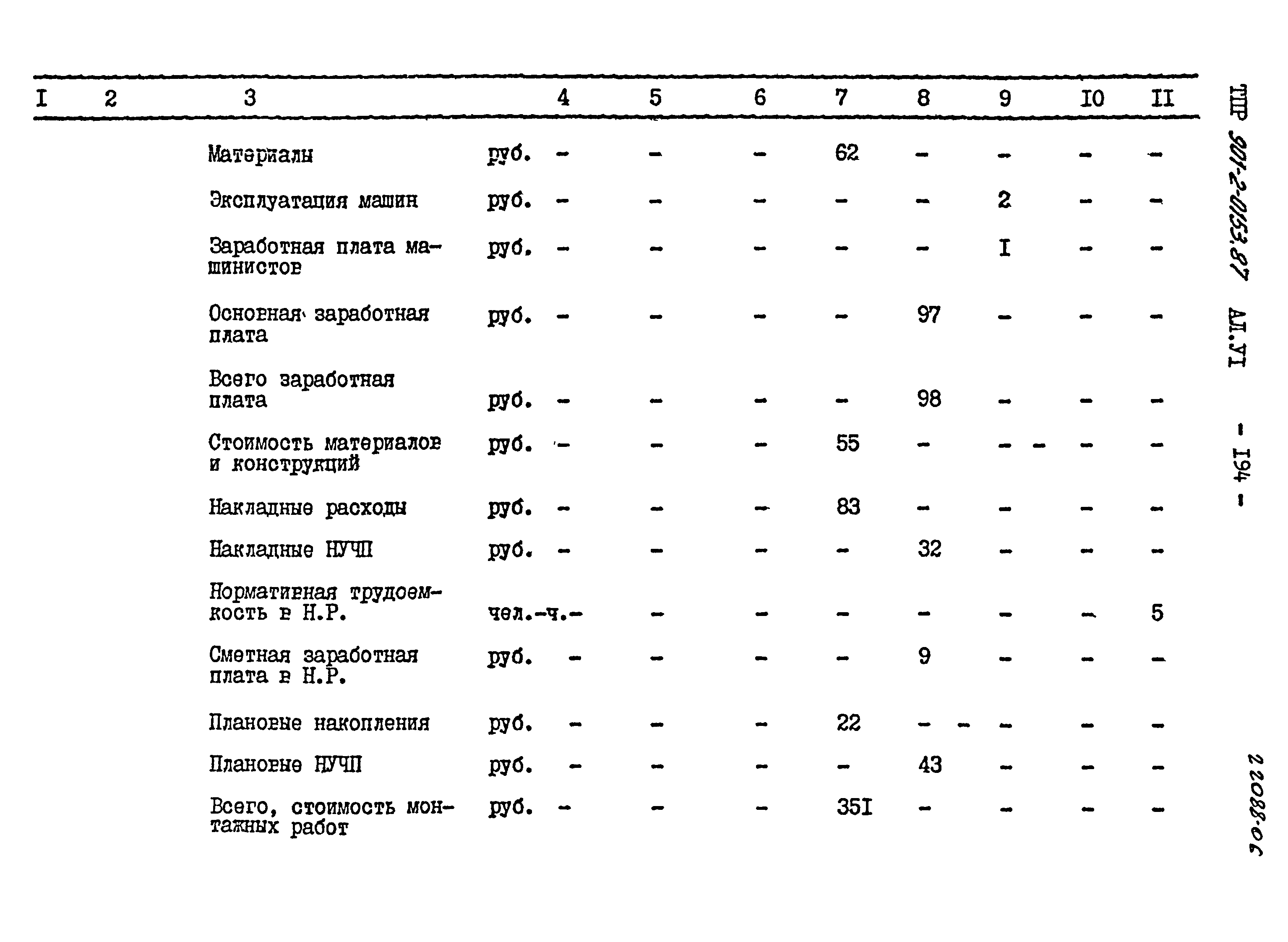 Типовые проектные решения 901-2-0153.87