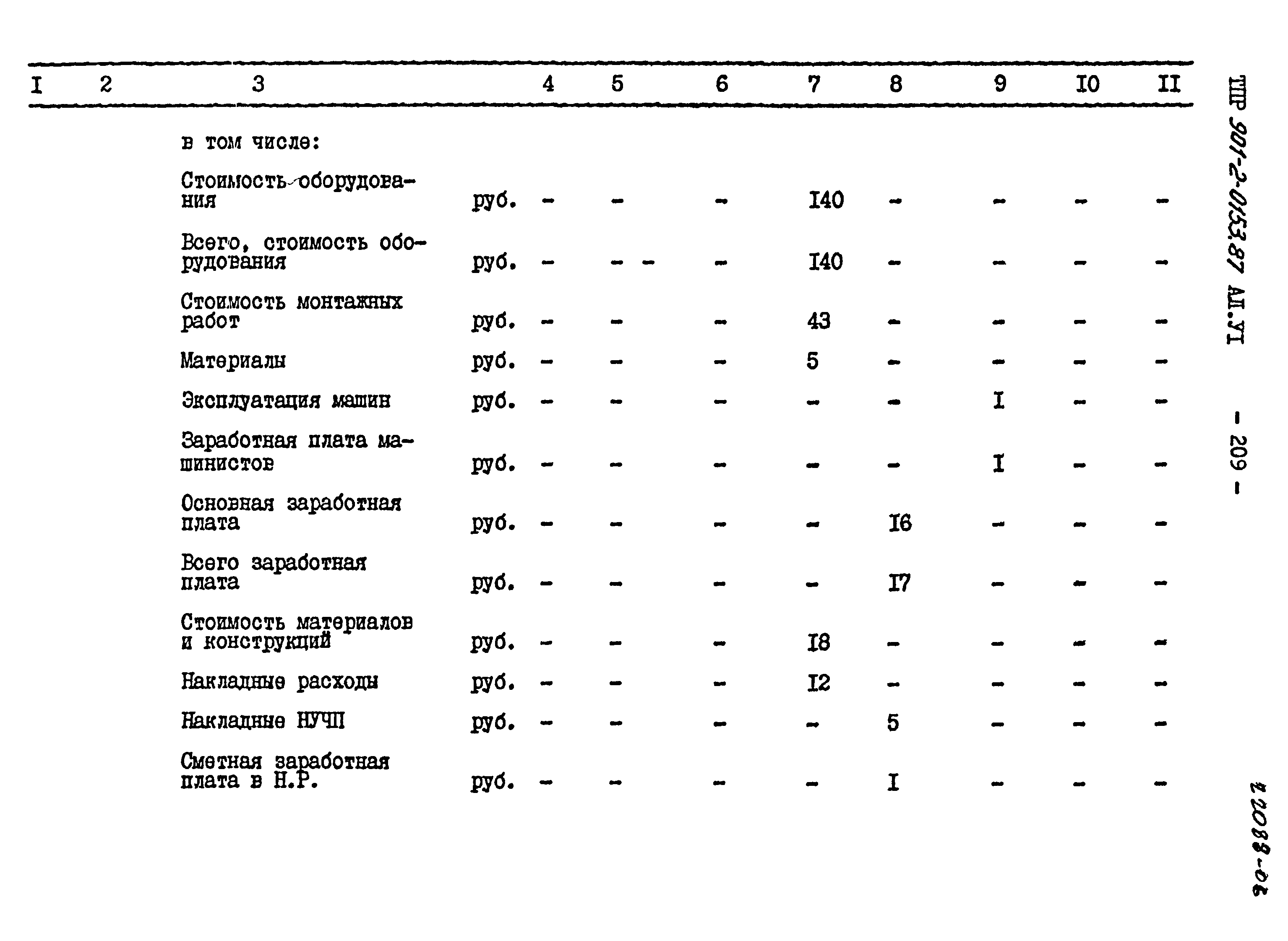 Типовые проектные решения 901-2-0153.87