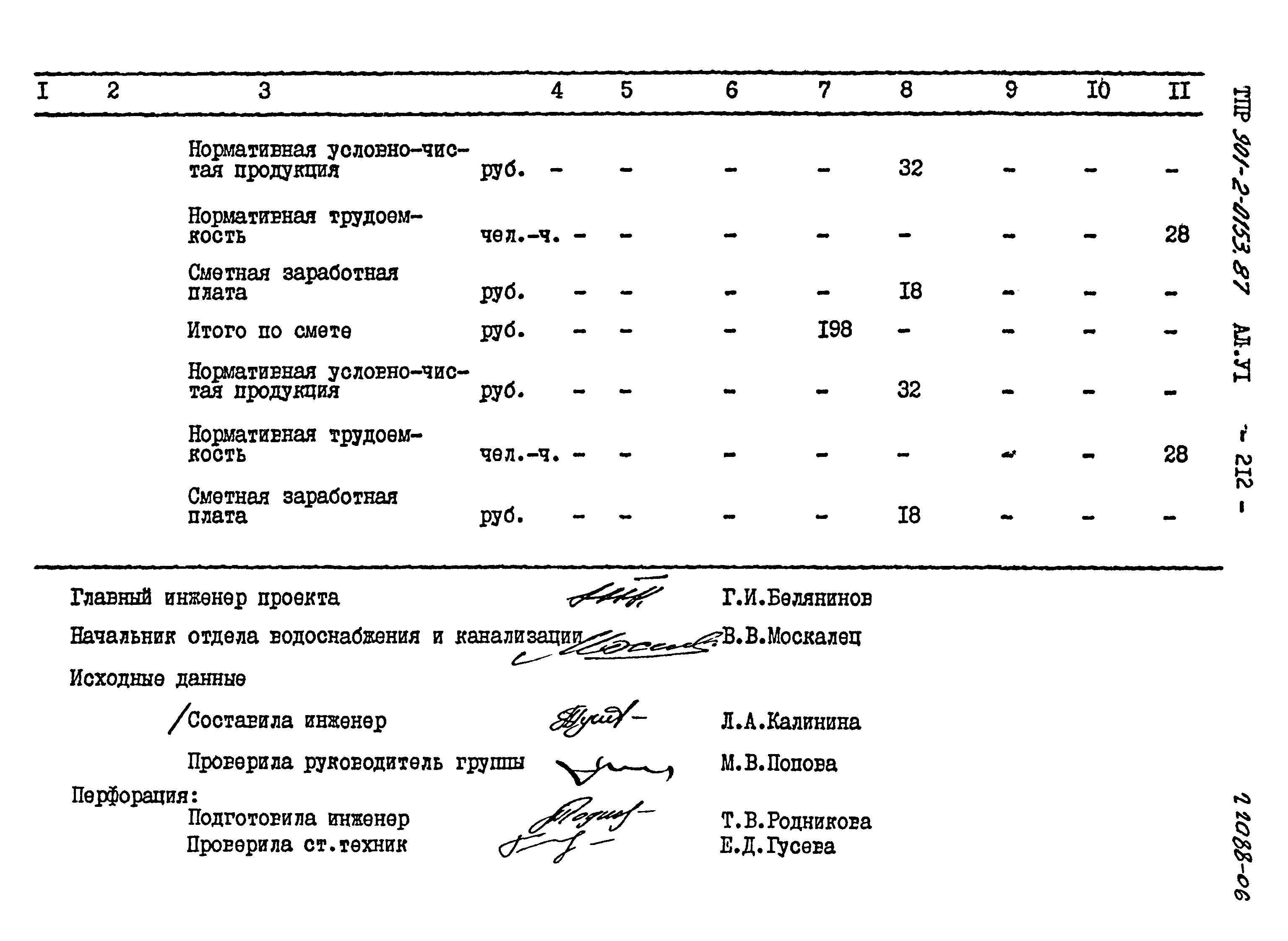 Типовые проектные решения 901-2-0153.87