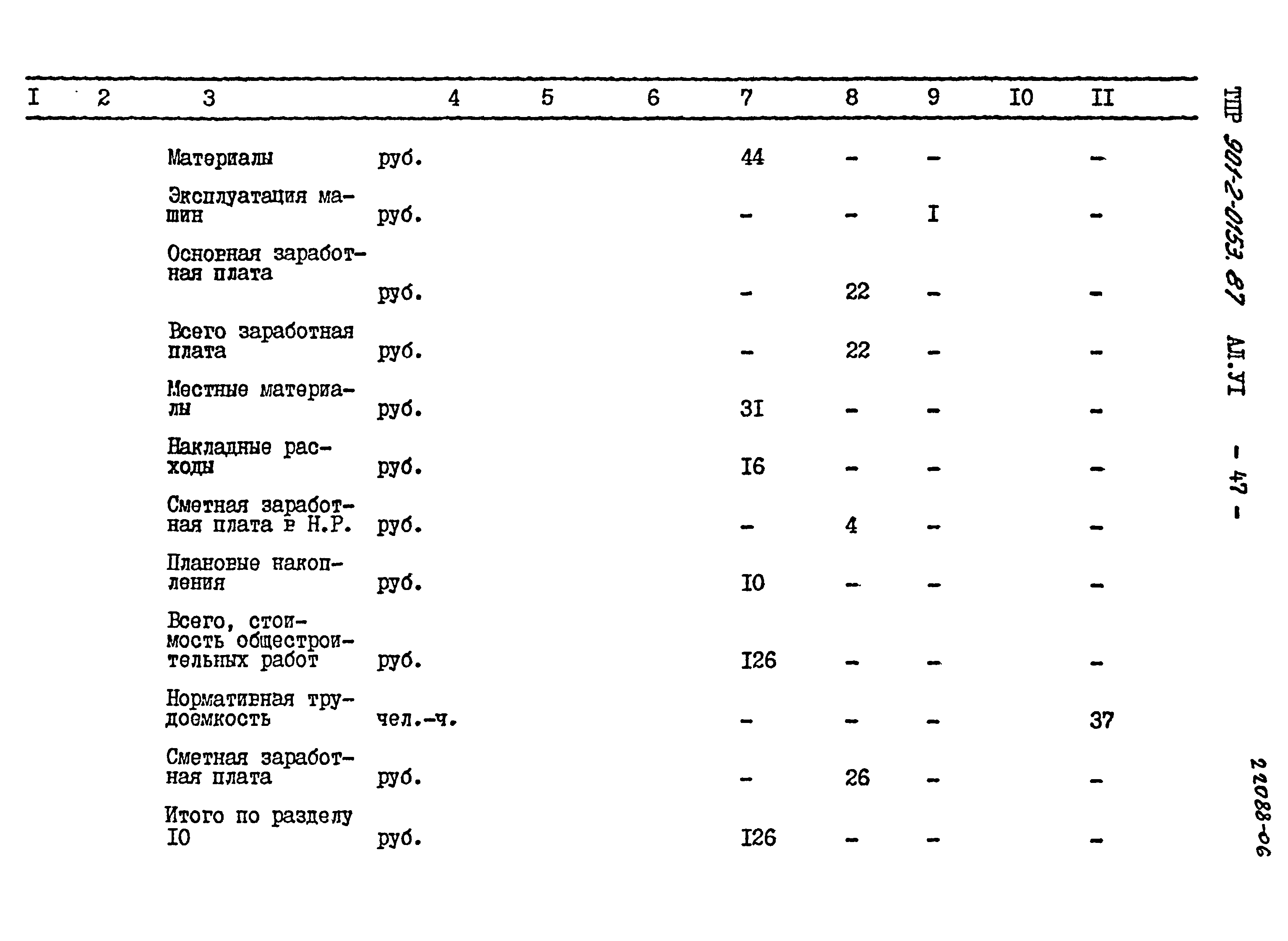 Типовые проектные решения 901-2-0153.87