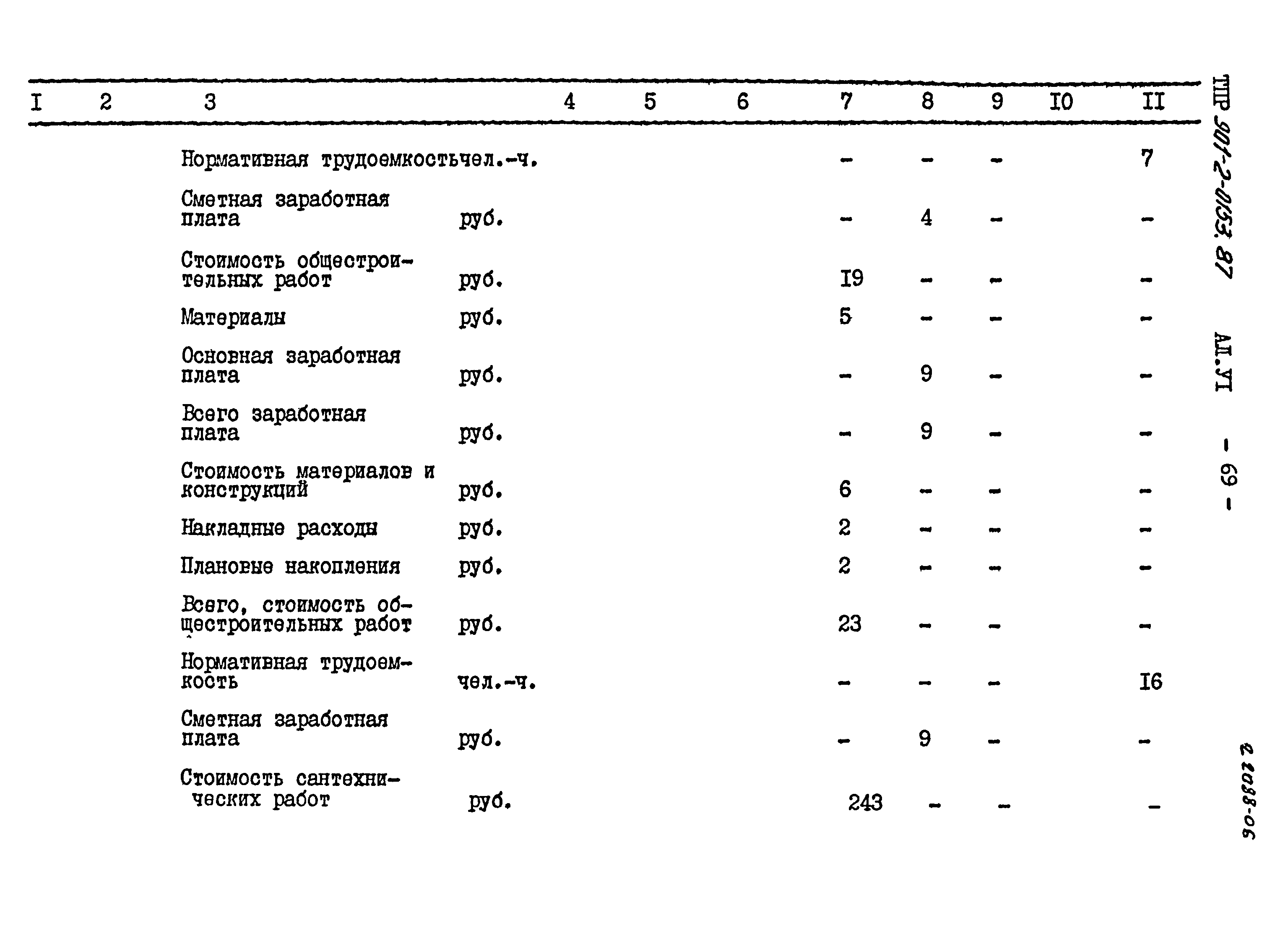 Типовые проектные решения 901-2-0153.87