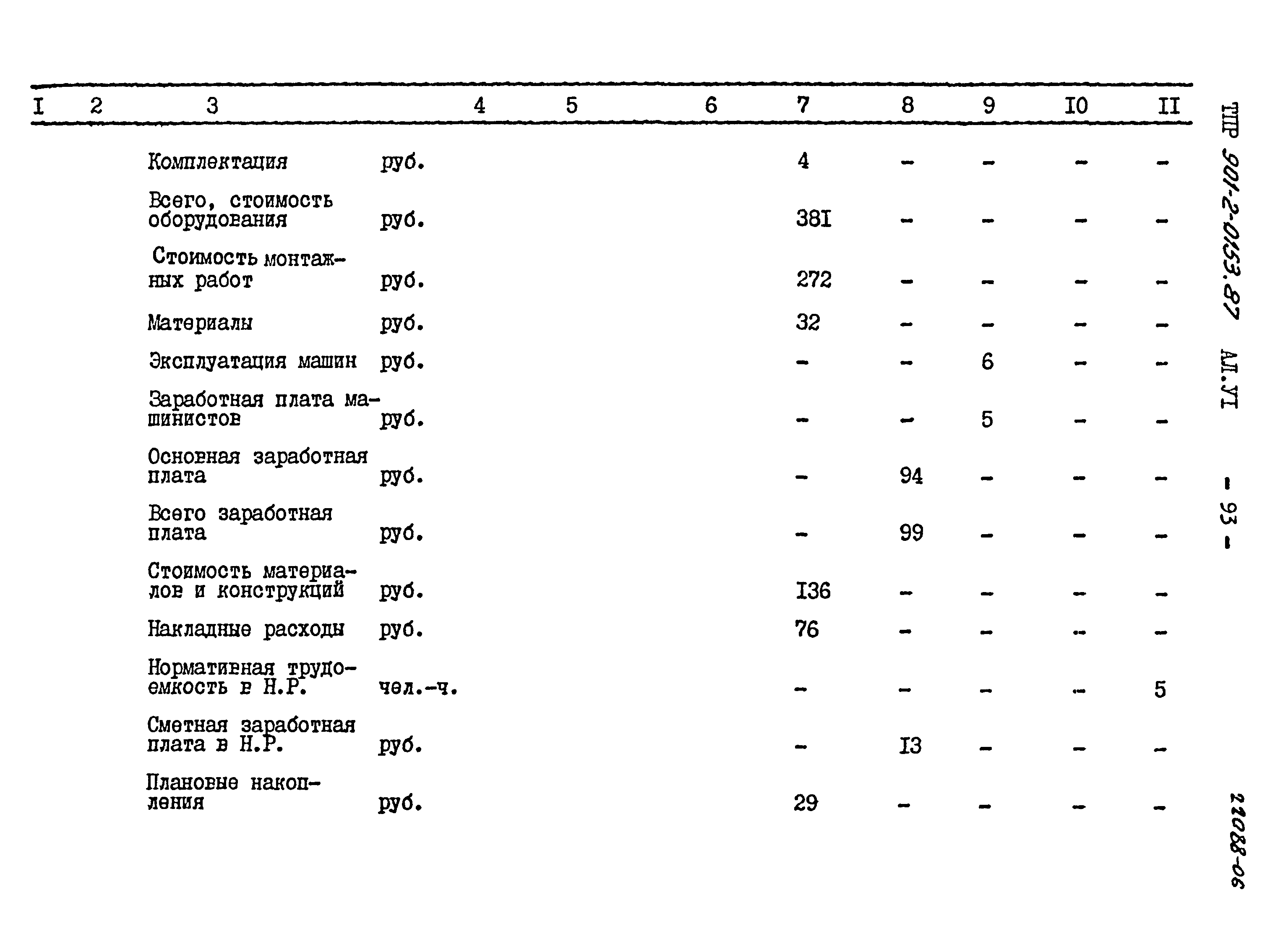 Типовые проектные решения 901-2-0153.87