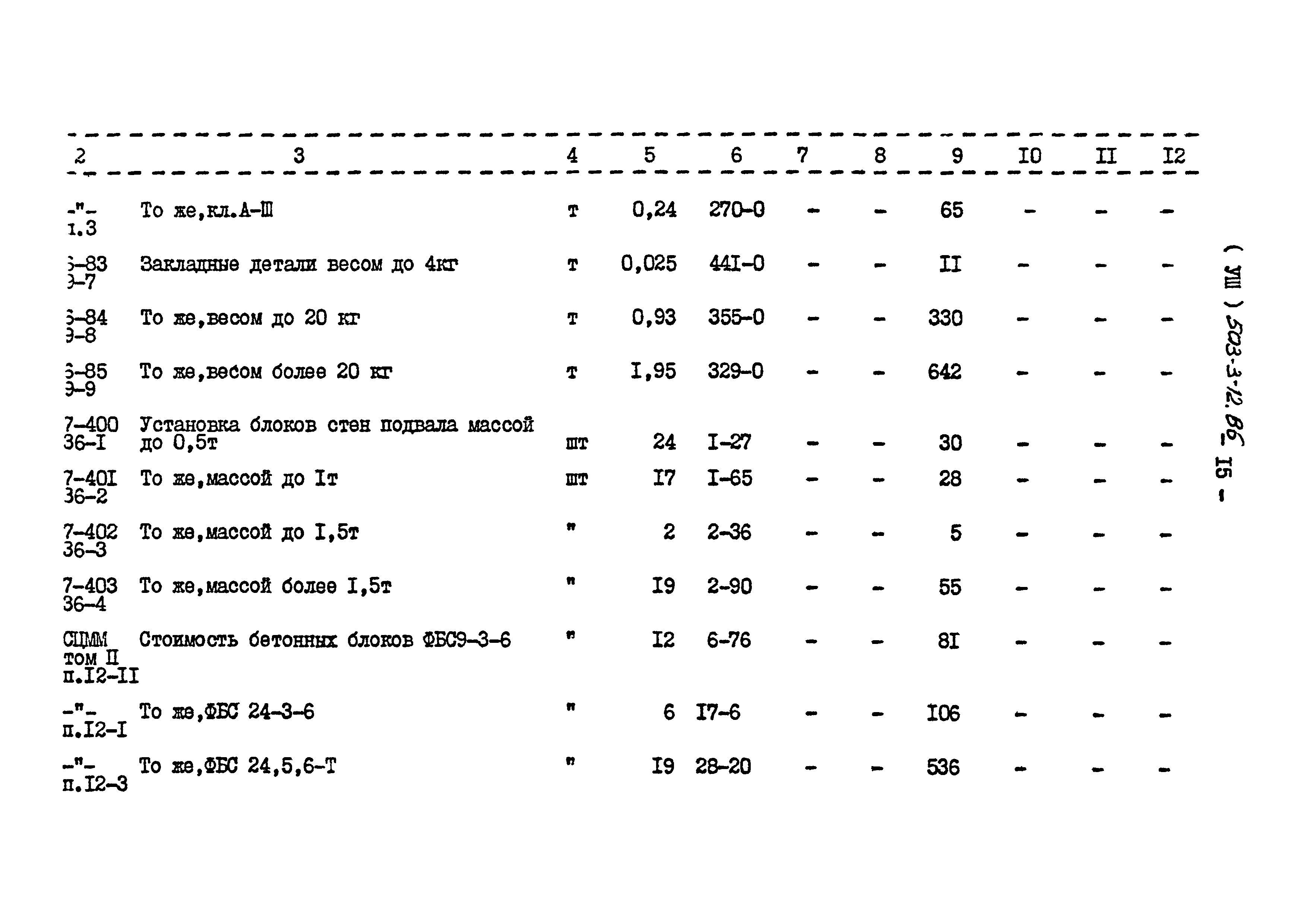 Типовой проект 503-3-12.86