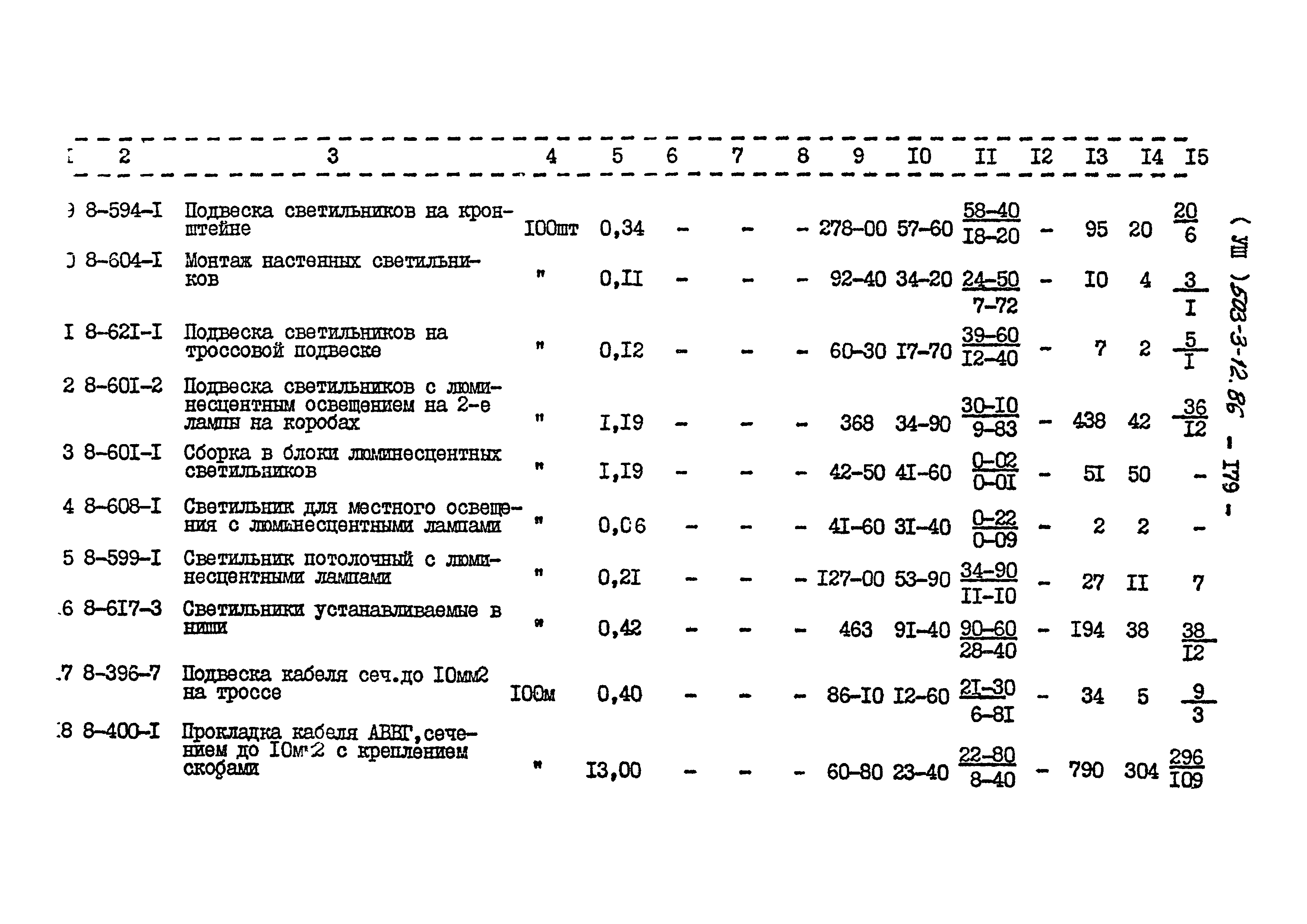 Типовой проект 503-3-12.86