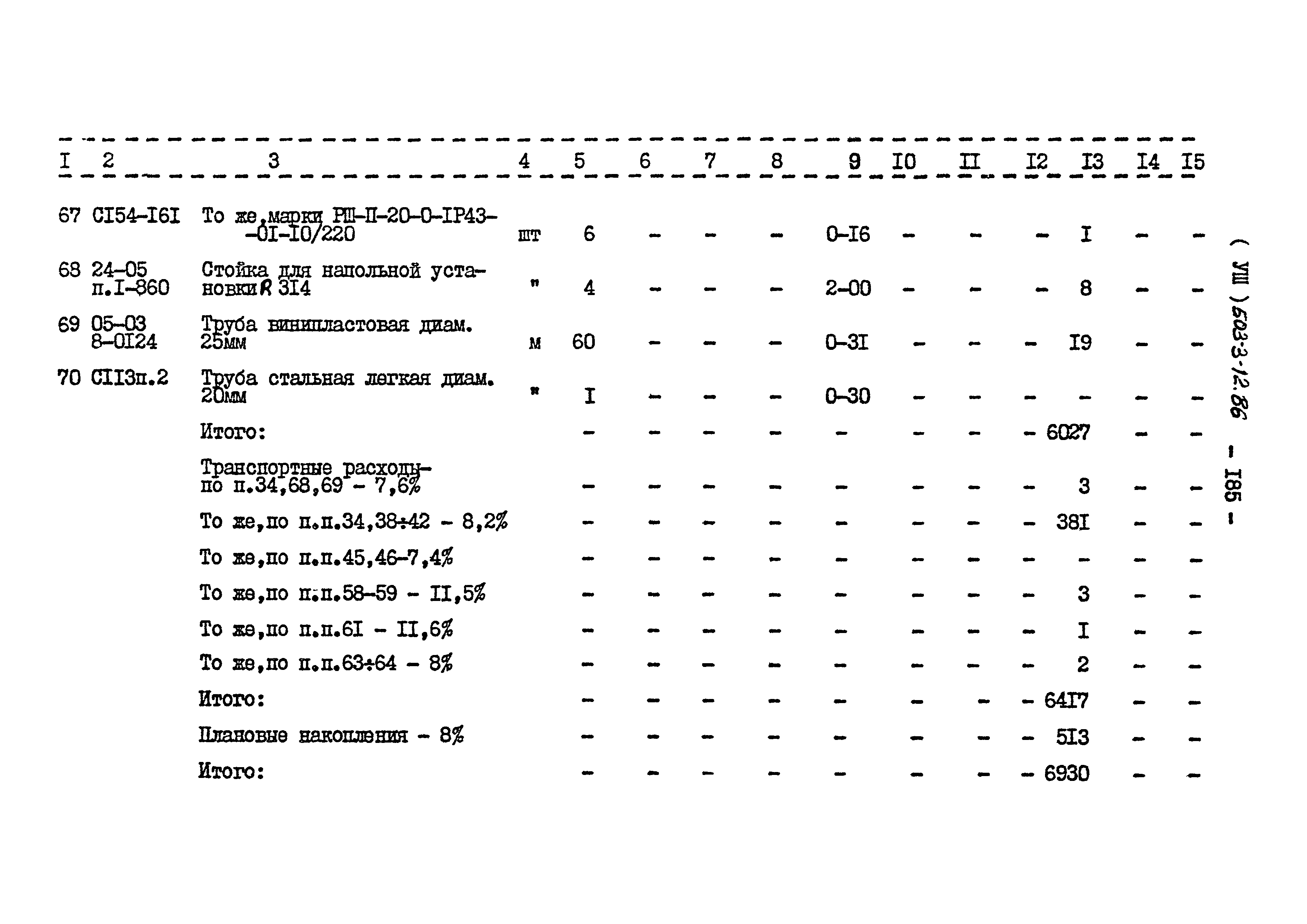 Типовой проект 503-3-12.86