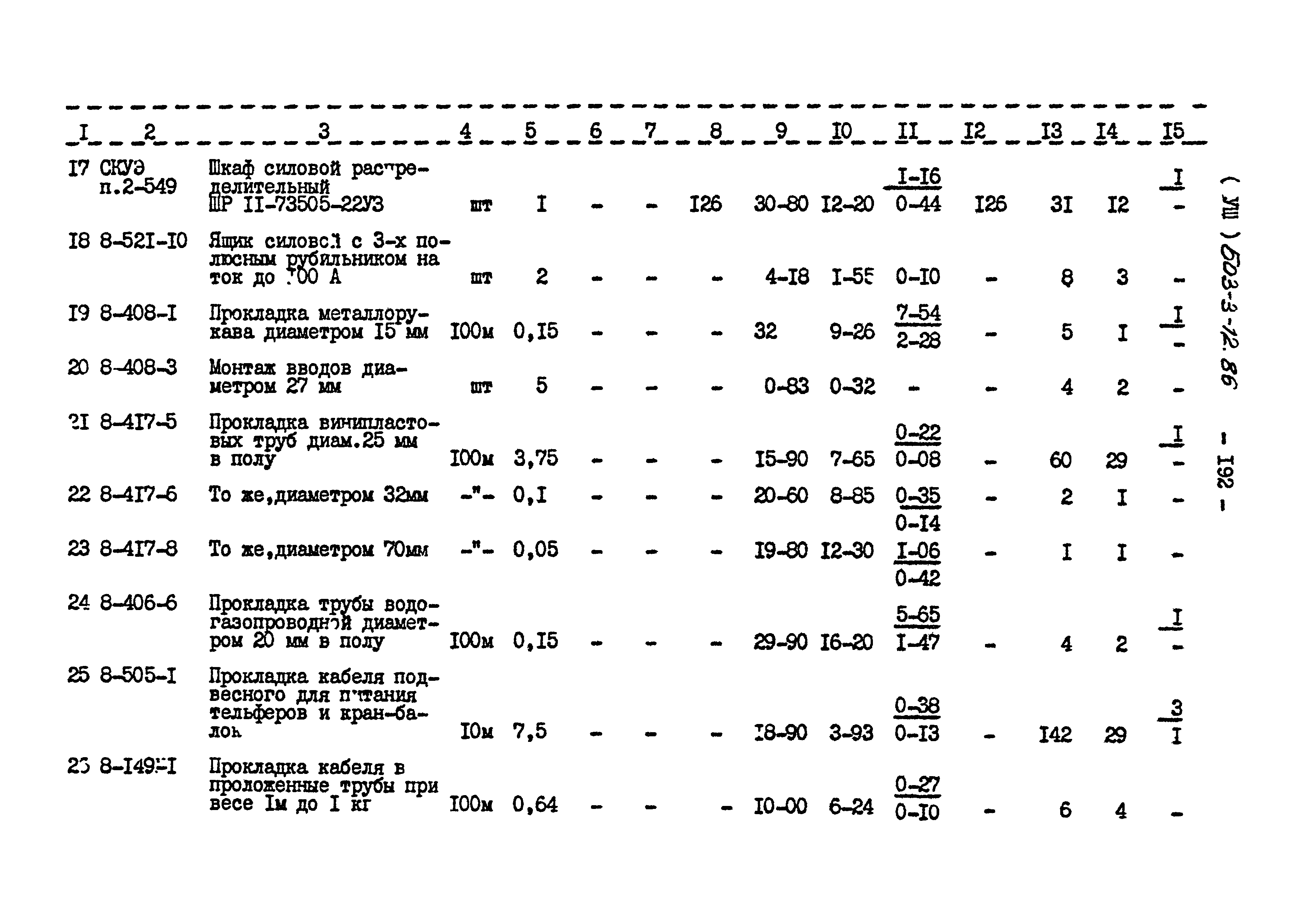 Типовой проект 503-3-12.86