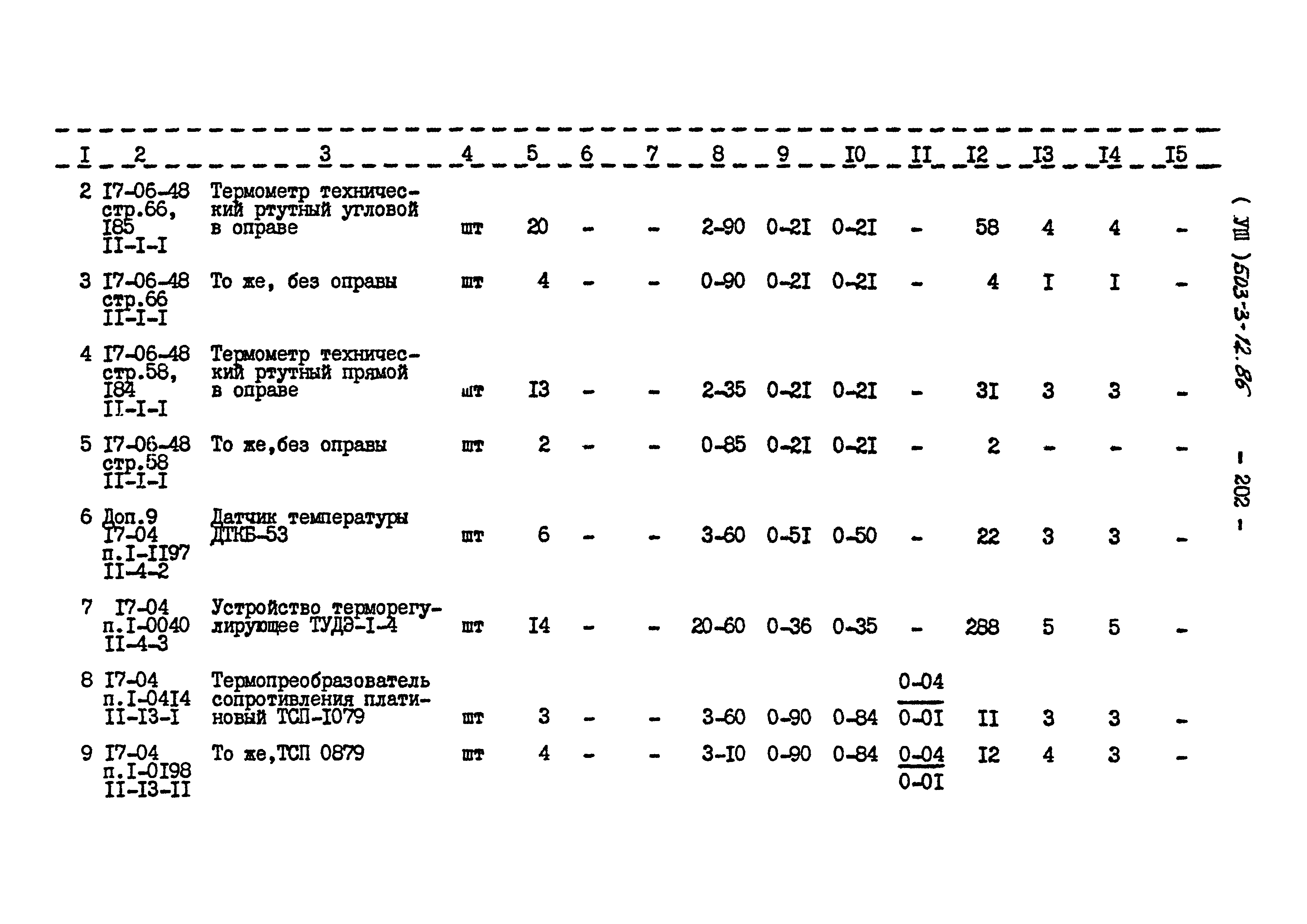 Типовой проект 503-3-12.86