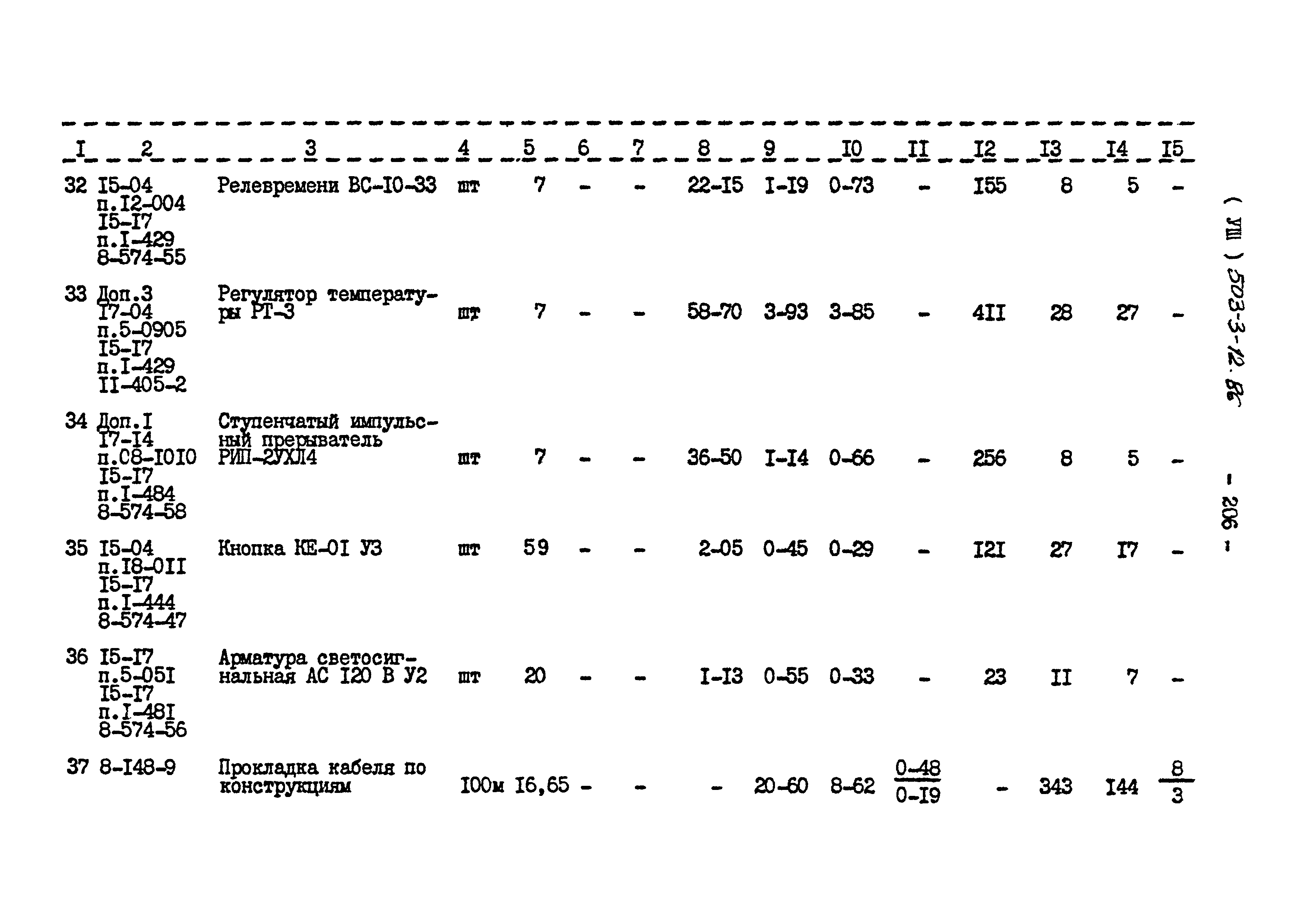 Типовой проект 503-3-12.86