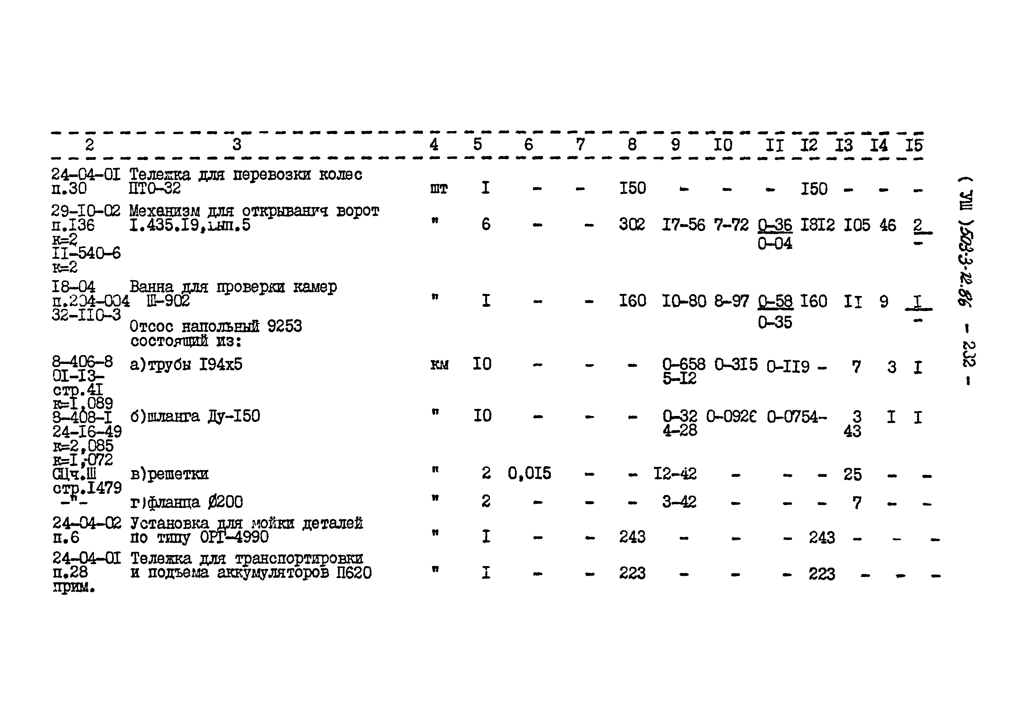 Типовой проект 503-3-12.86