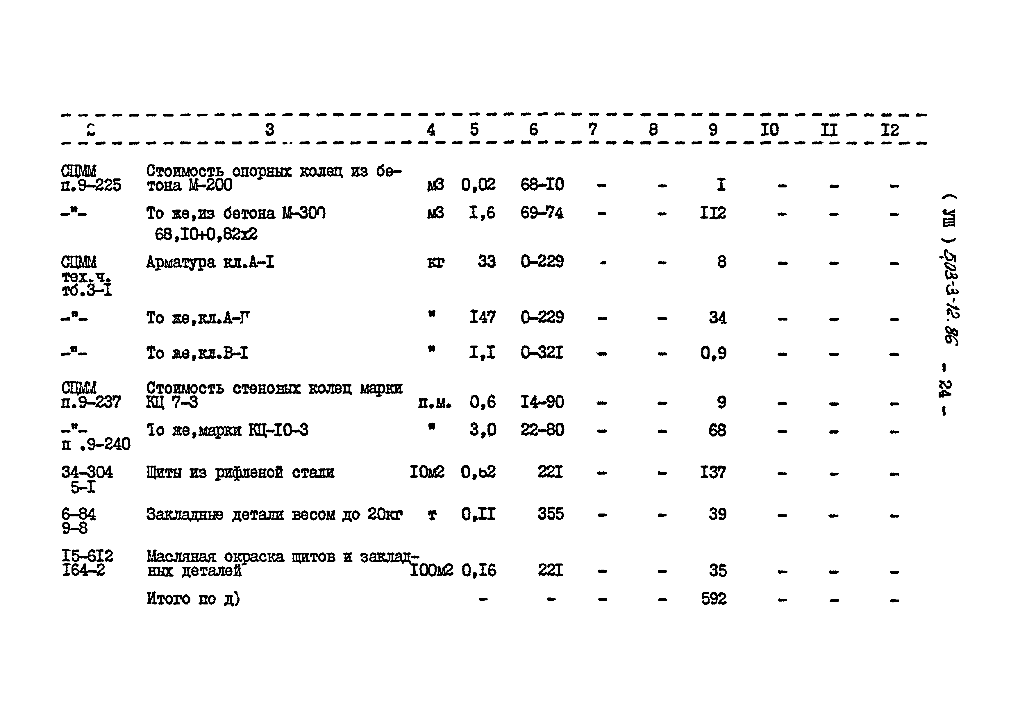 Типовой проект 503-3-12.86