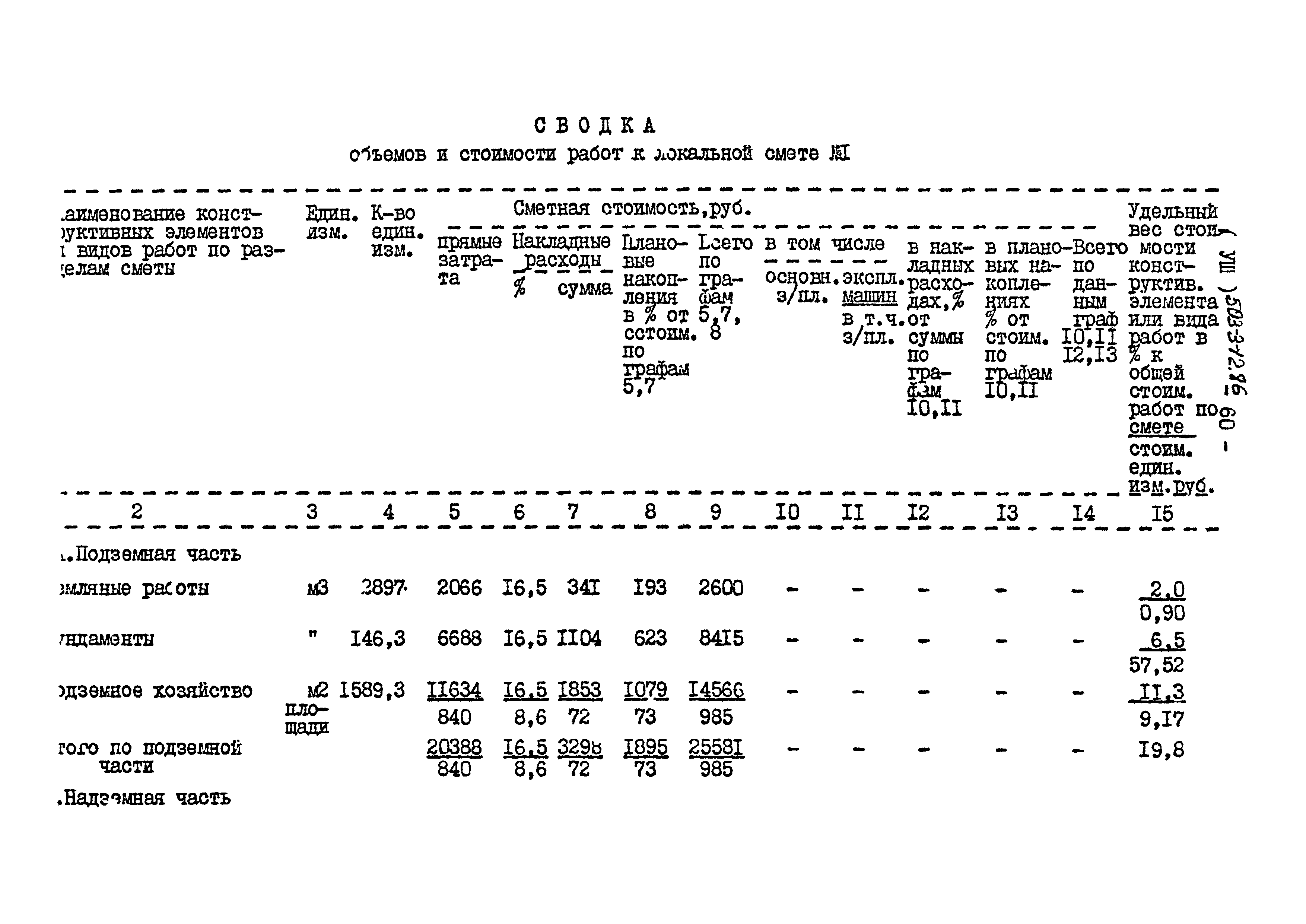 Типовой проект 503-3-12.86