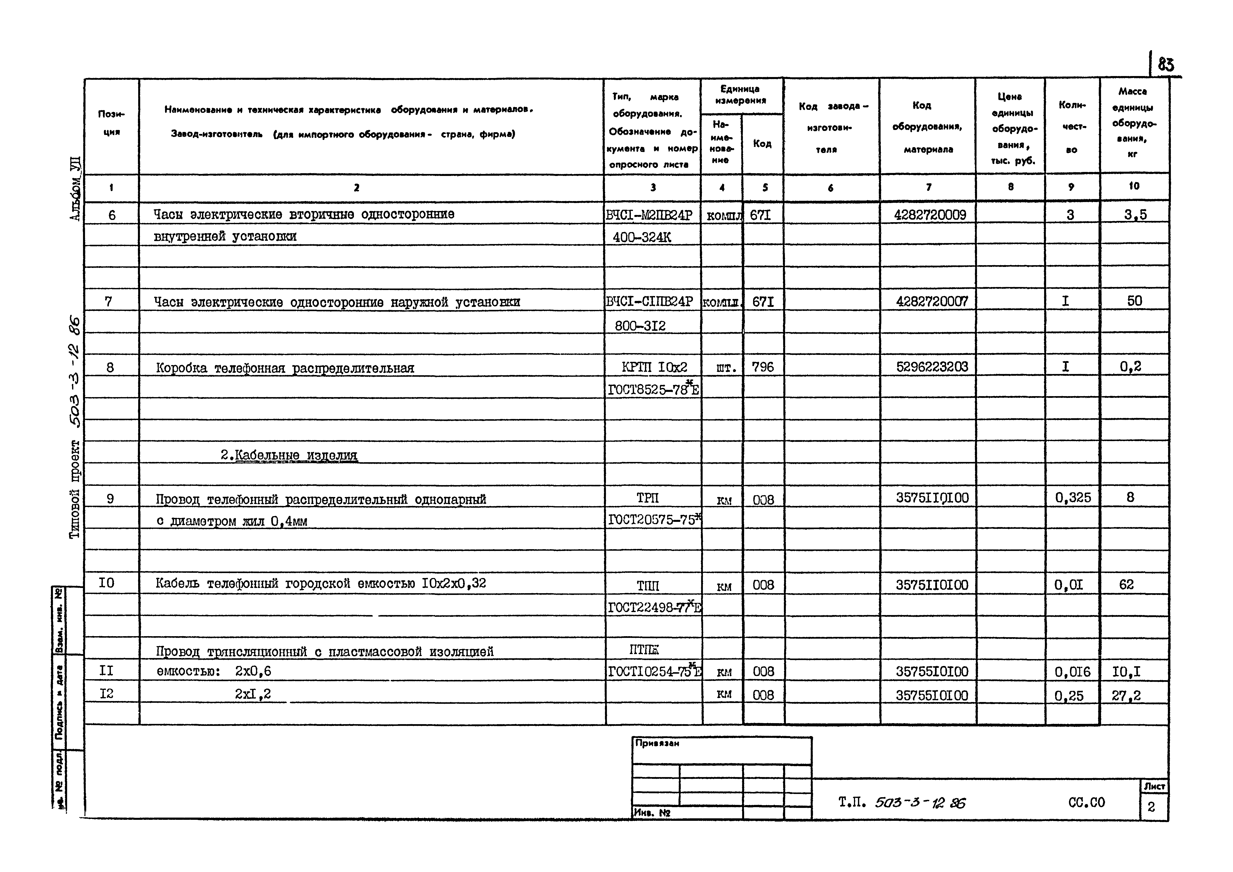 Типовой проект 503-3-12.86