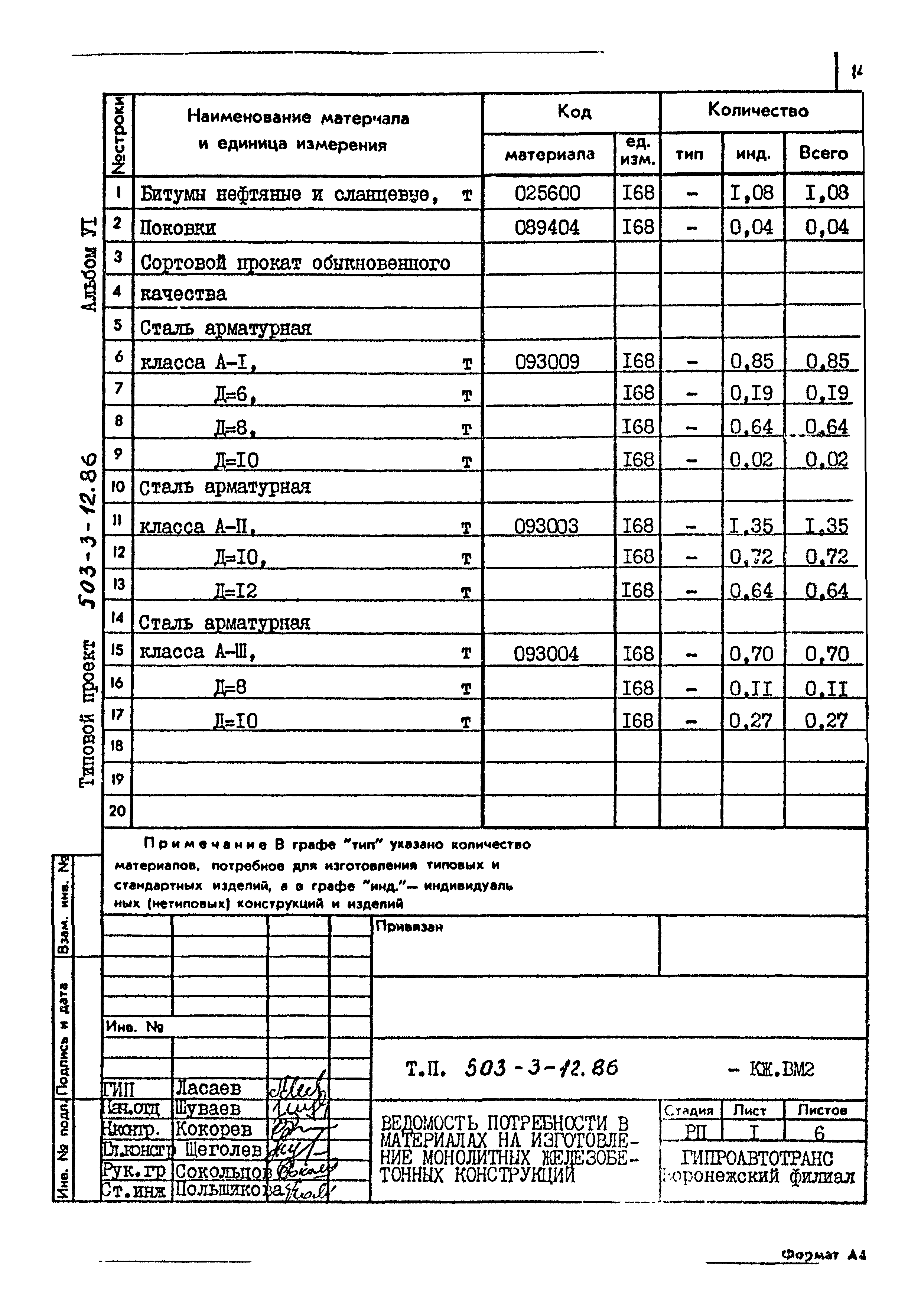 Типовой проект 503-3-12.86