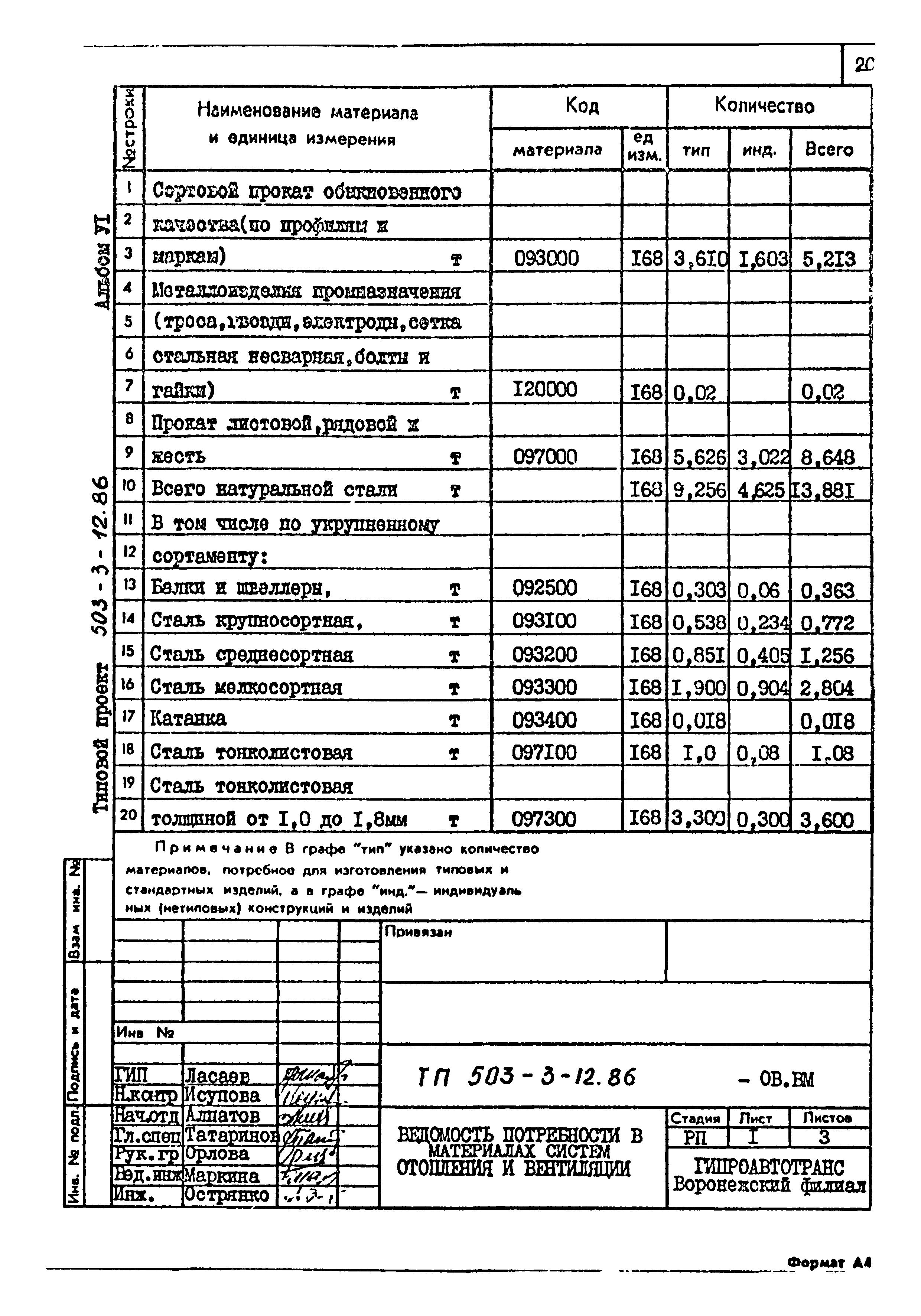 Типовой проект 503-3-12.86