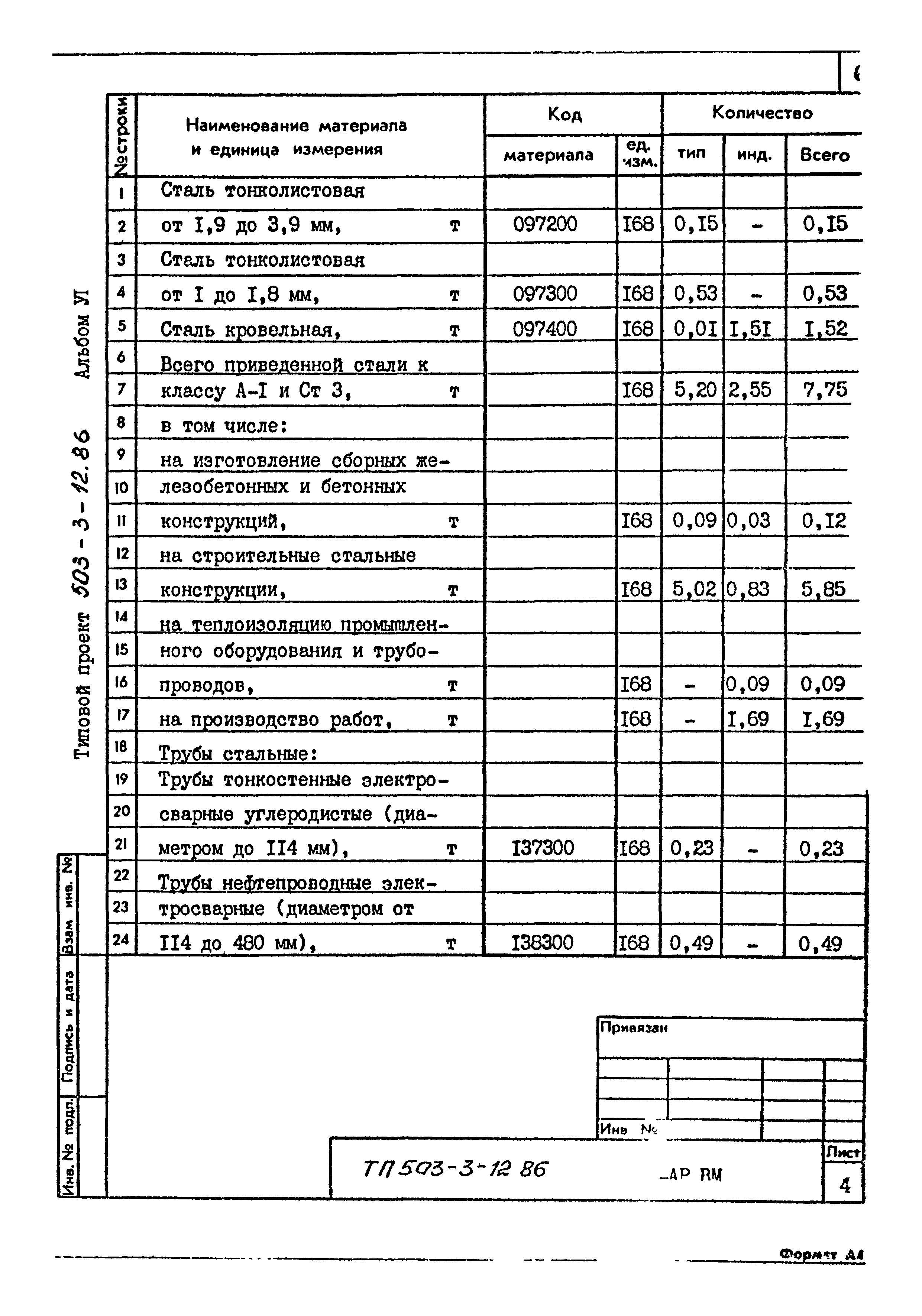 Типовой проект 503-3-12.86