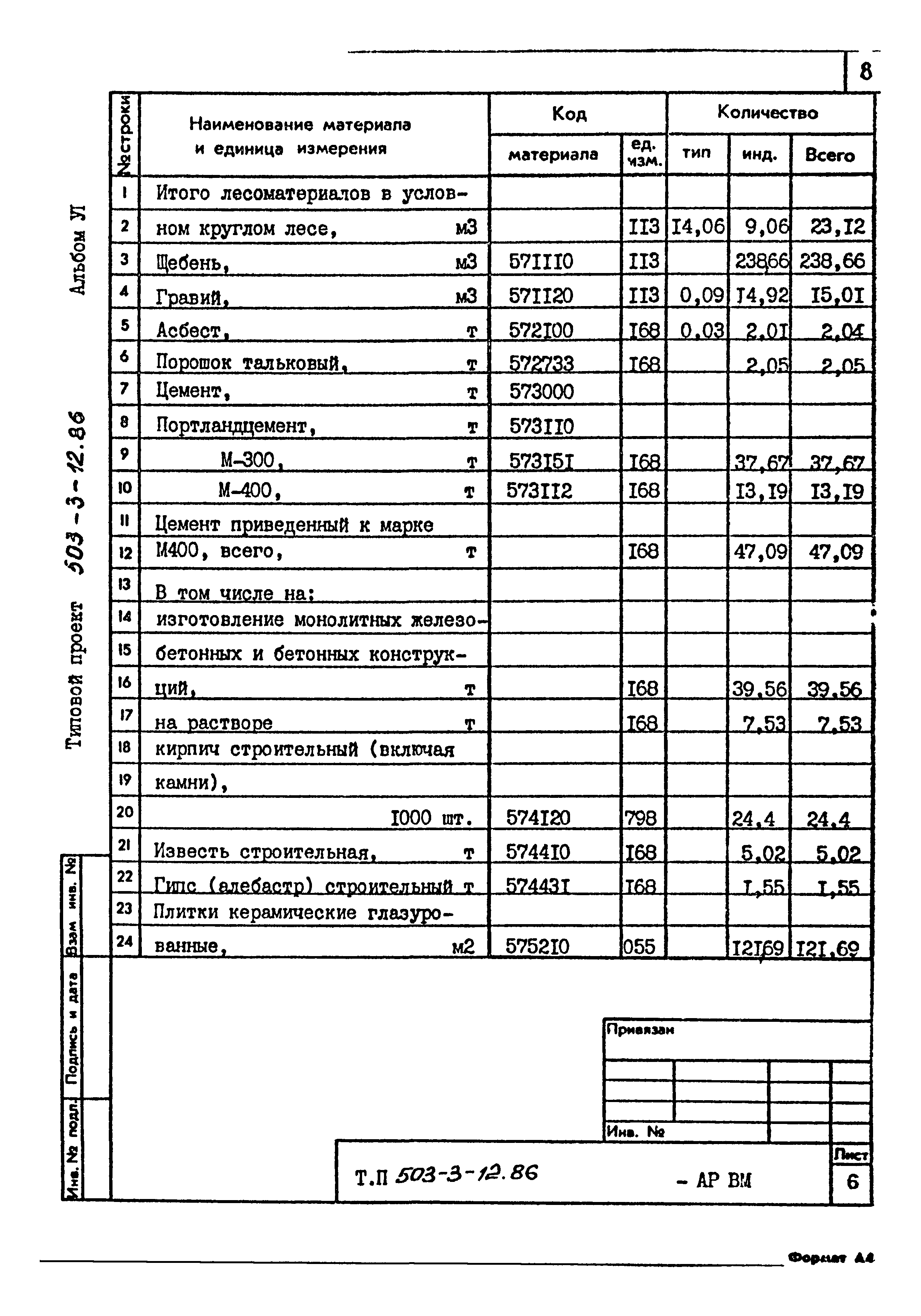 Типовой проект 503-3-12.86