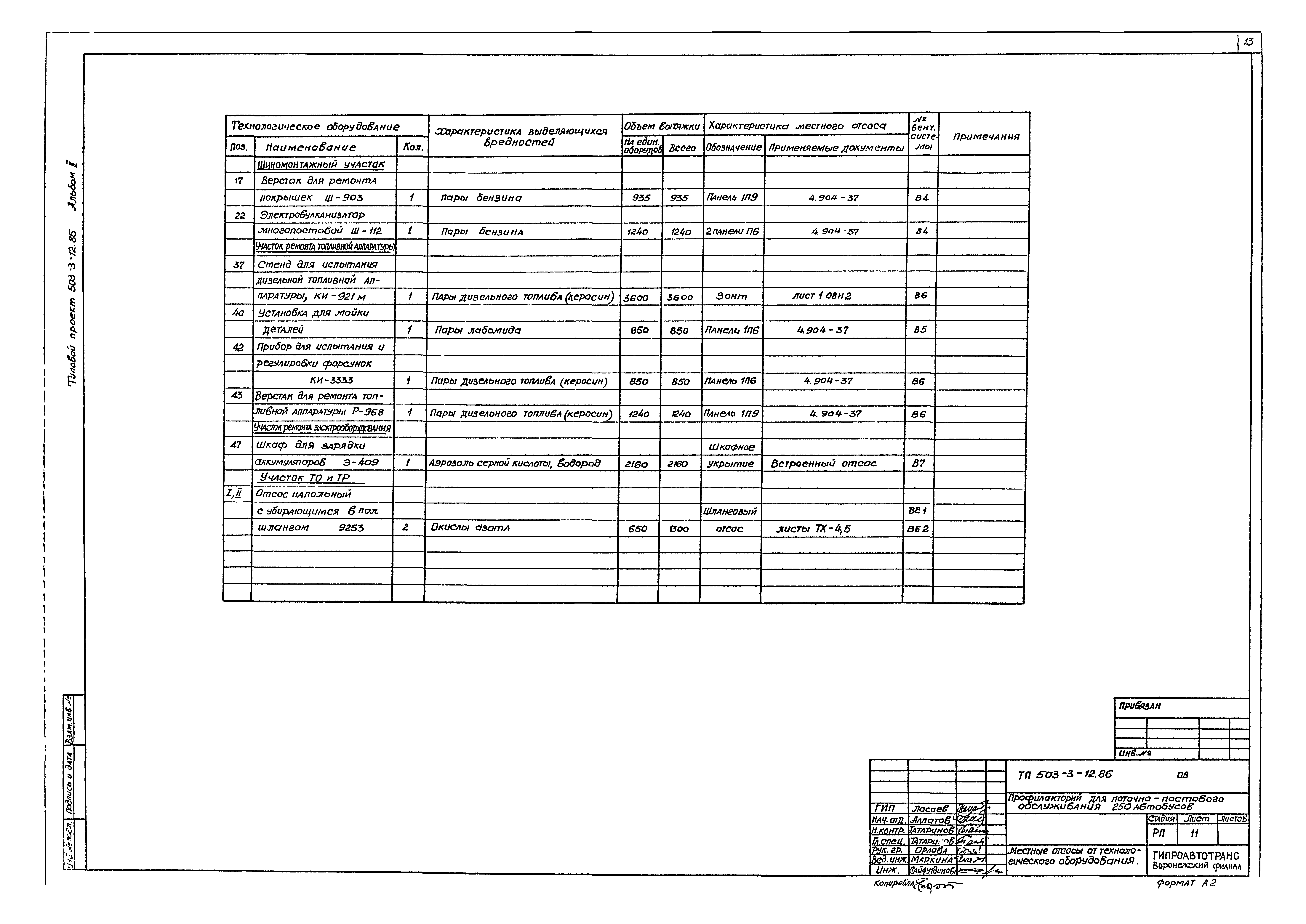 Типовой проект 503-3-12.86