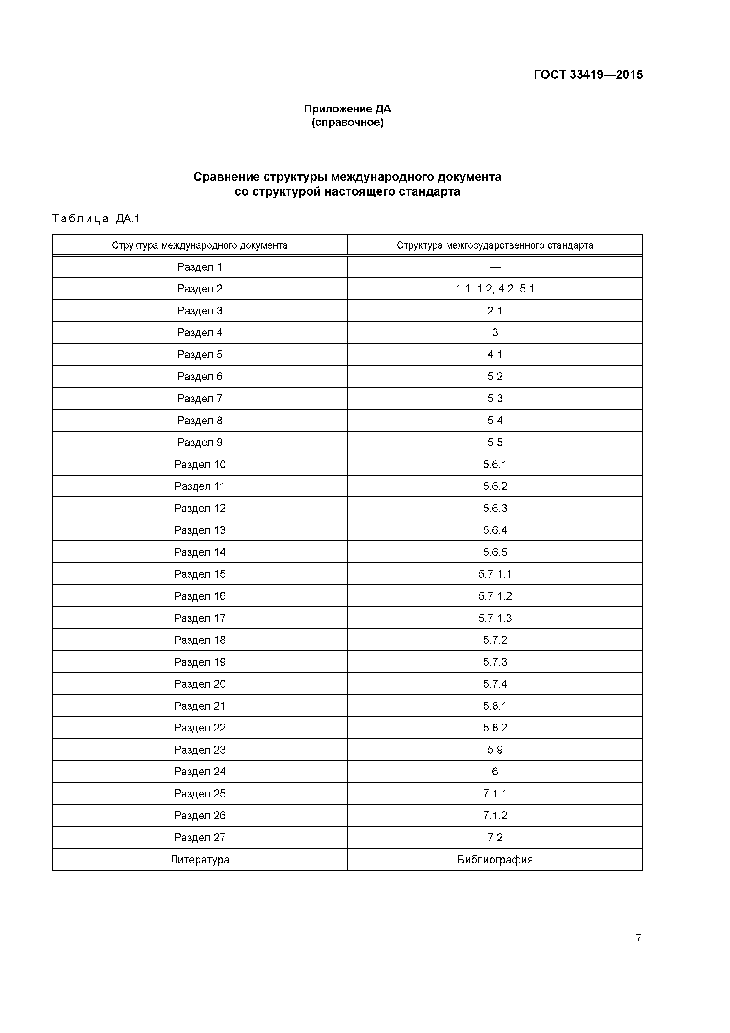 ГОСТ 33419-2015